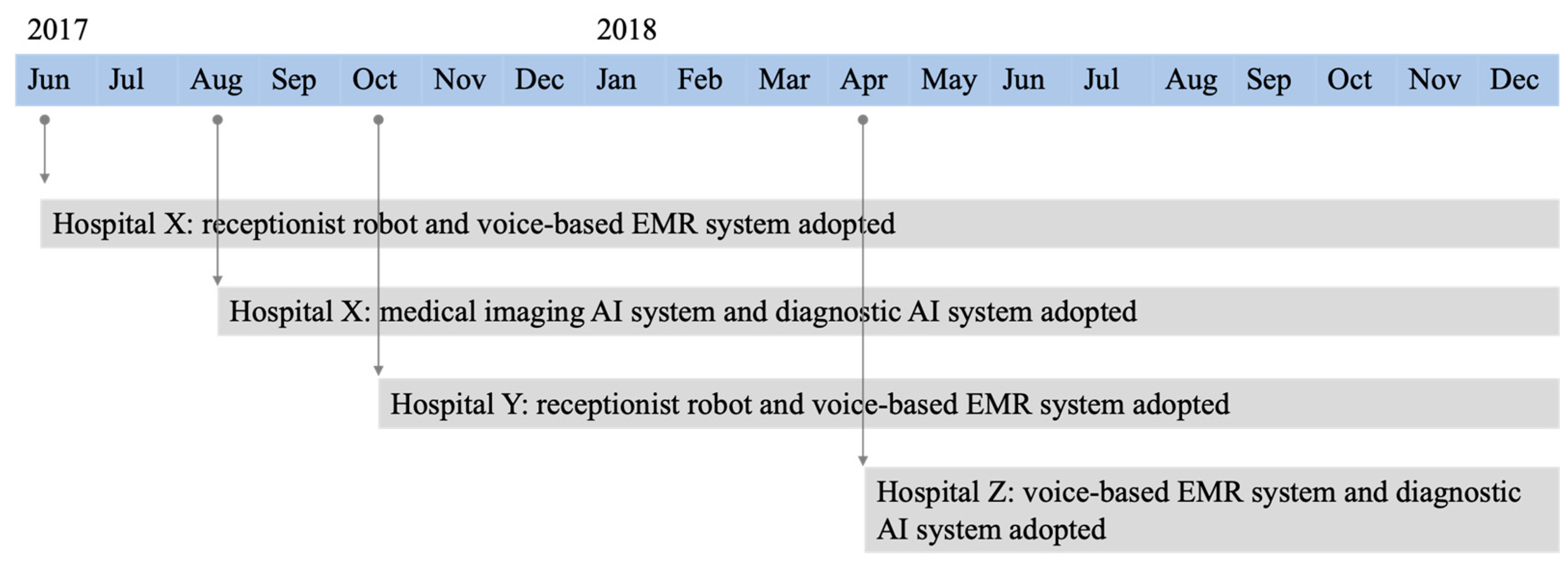 Ijerph 18 12682 g002