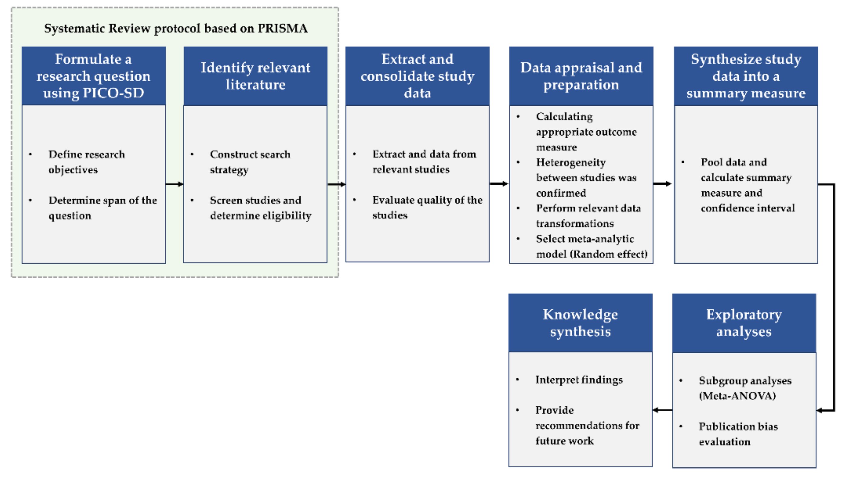 Ijerph 18 12685 g001