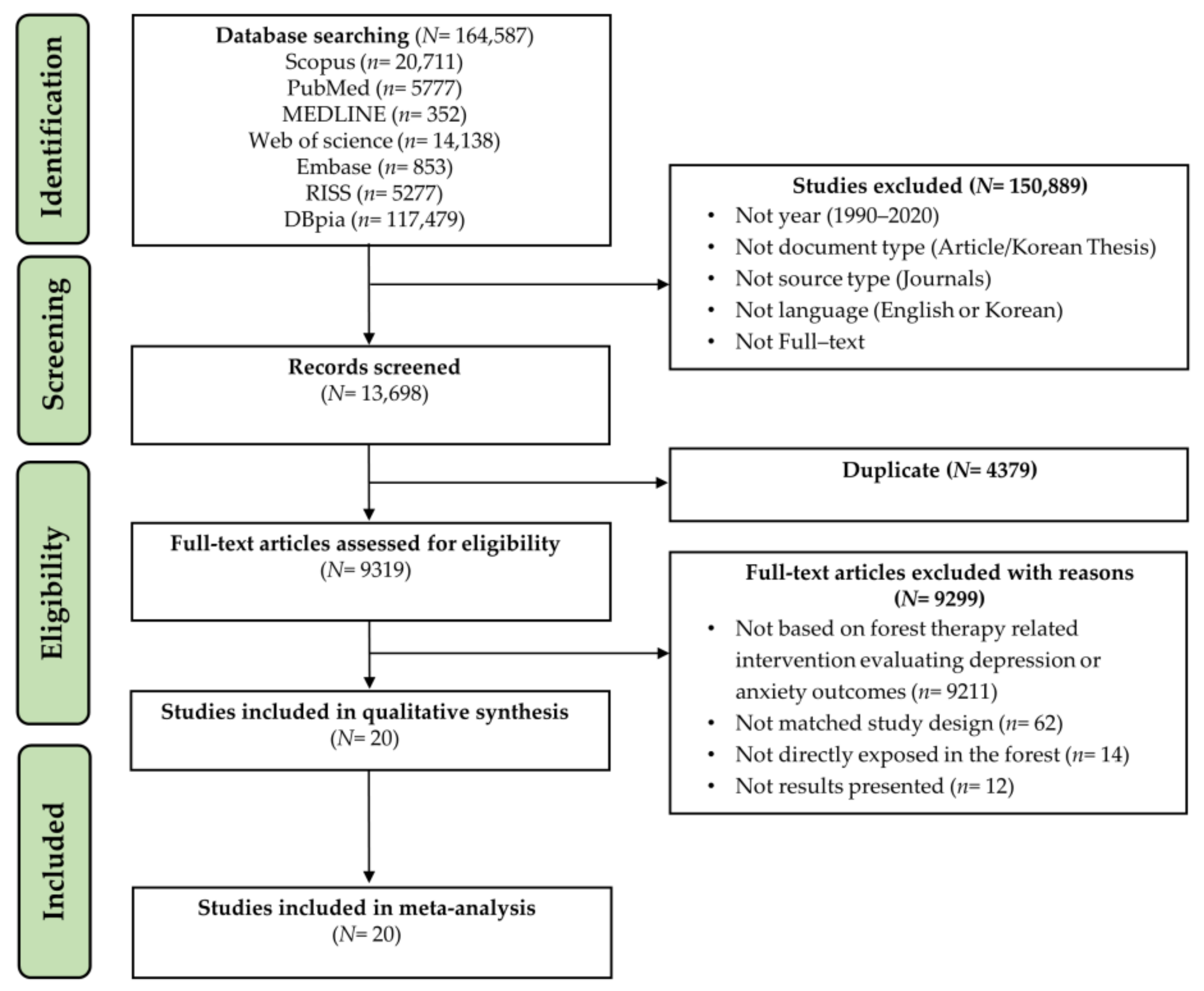 Ijerph 18 12685 g002