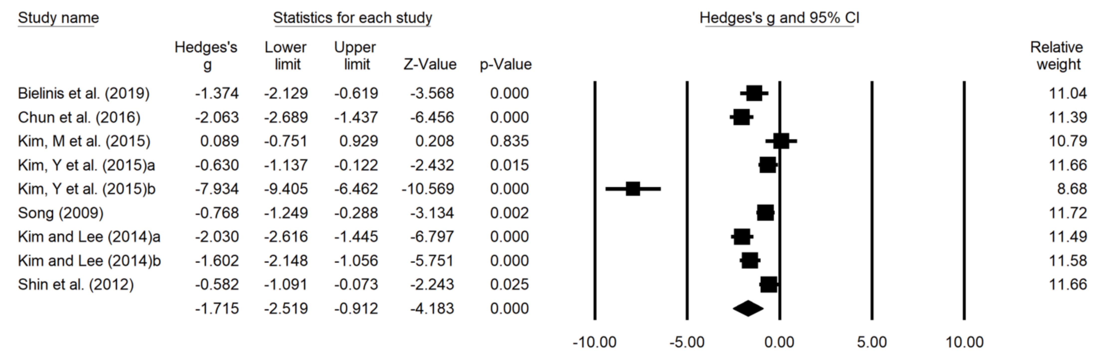 Ijerph 18 12685 g004