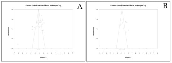 Ijerph 18 12685 g0a1