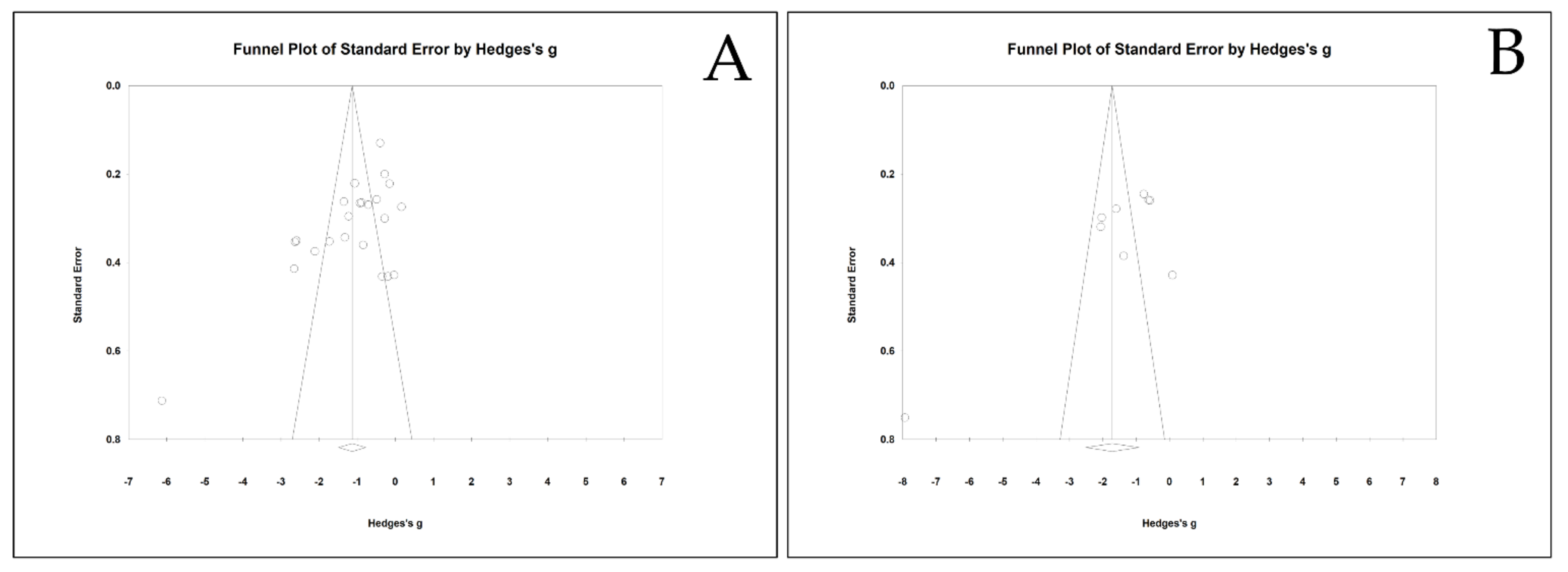 Ijerph 18 12685 g0a1