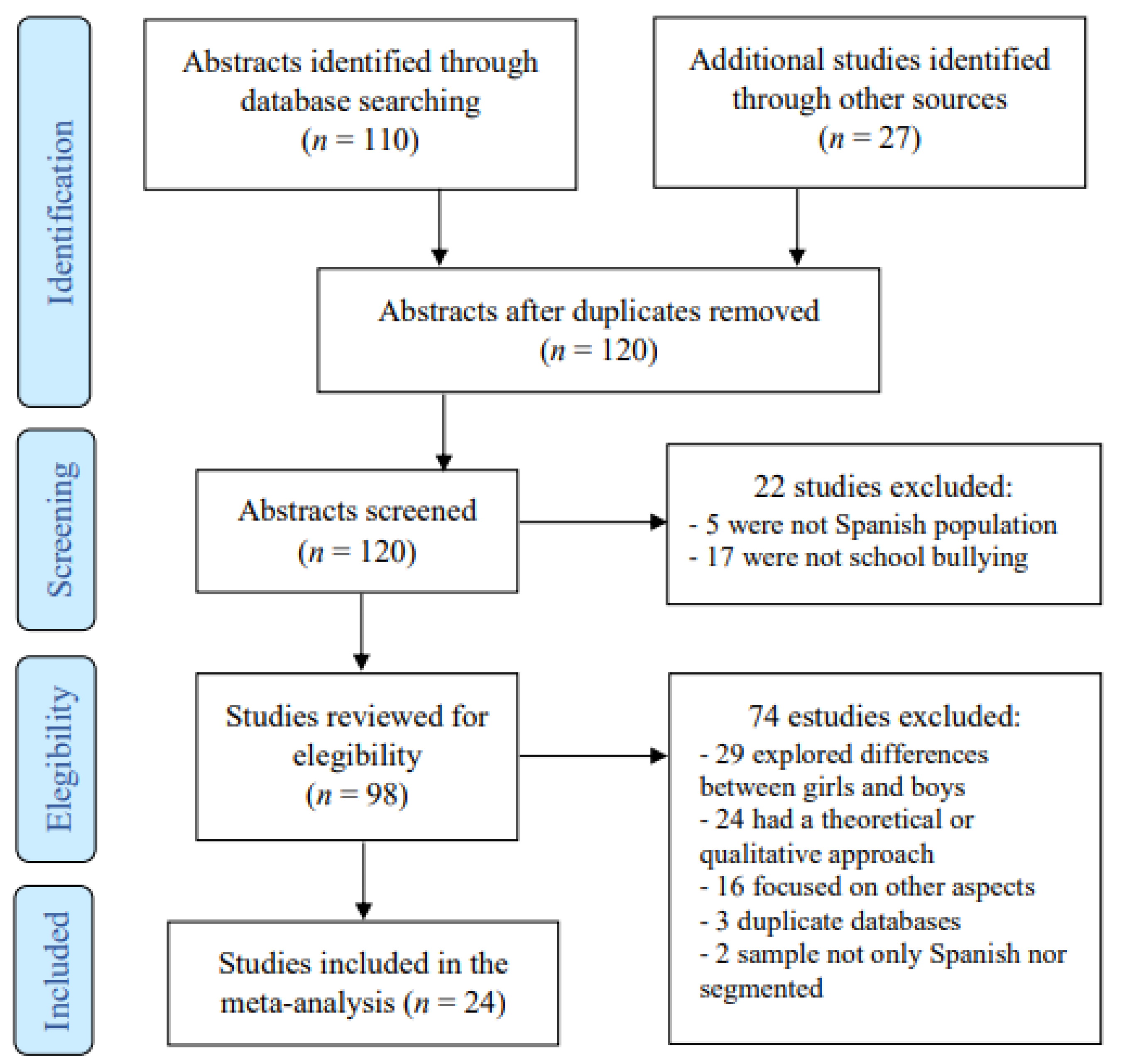 Ijerph 18 12687 g001