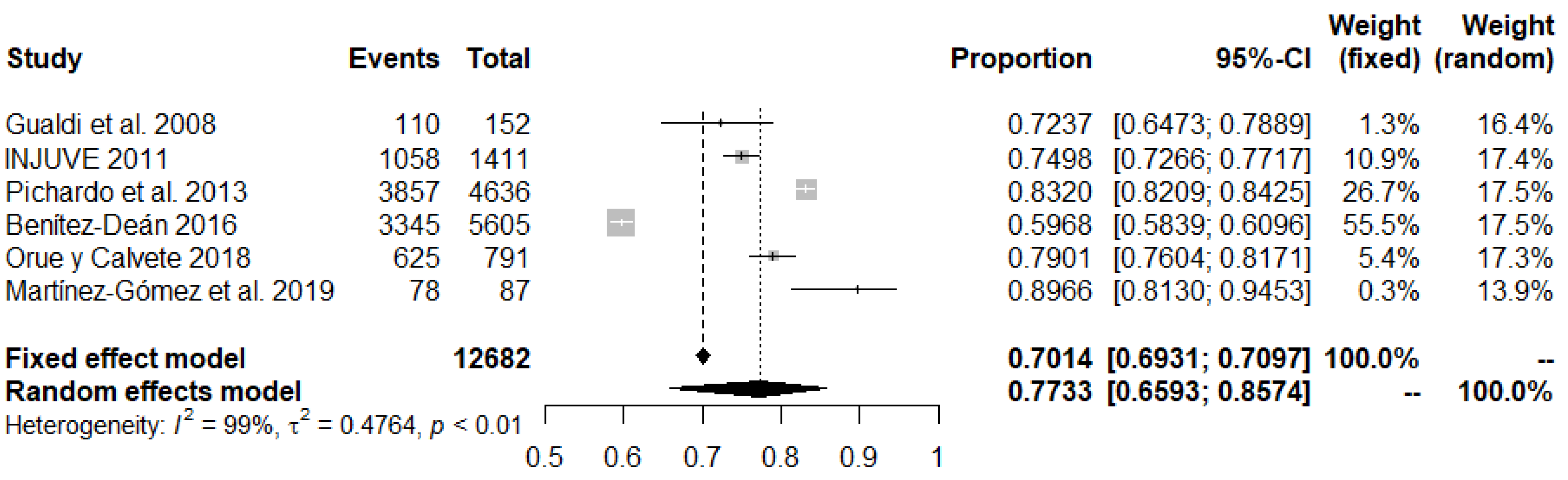 Ijerph 18 12687 g002