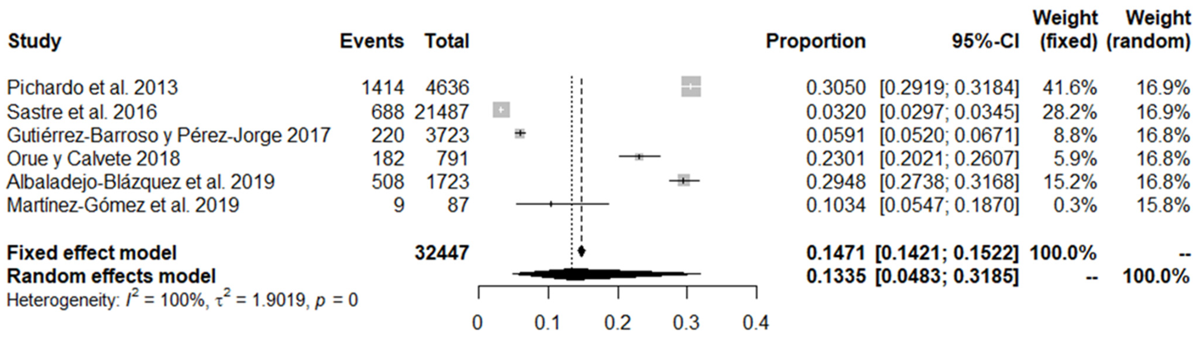 Ijerph 18 12687 g003