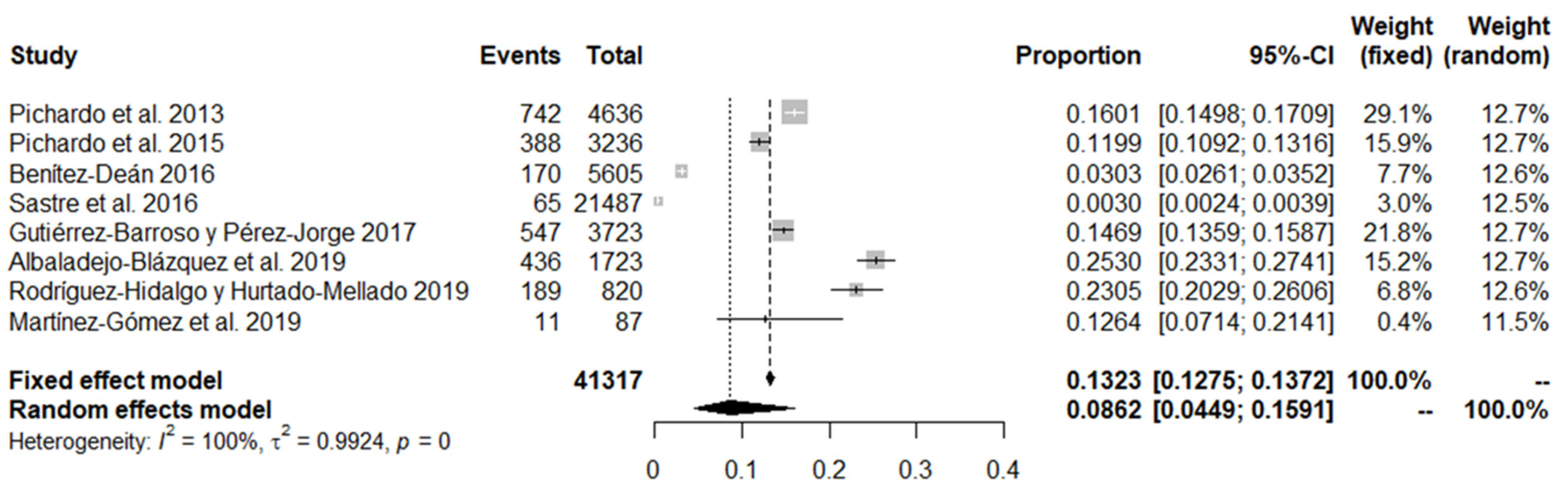 Ijerph 18 12687 g004