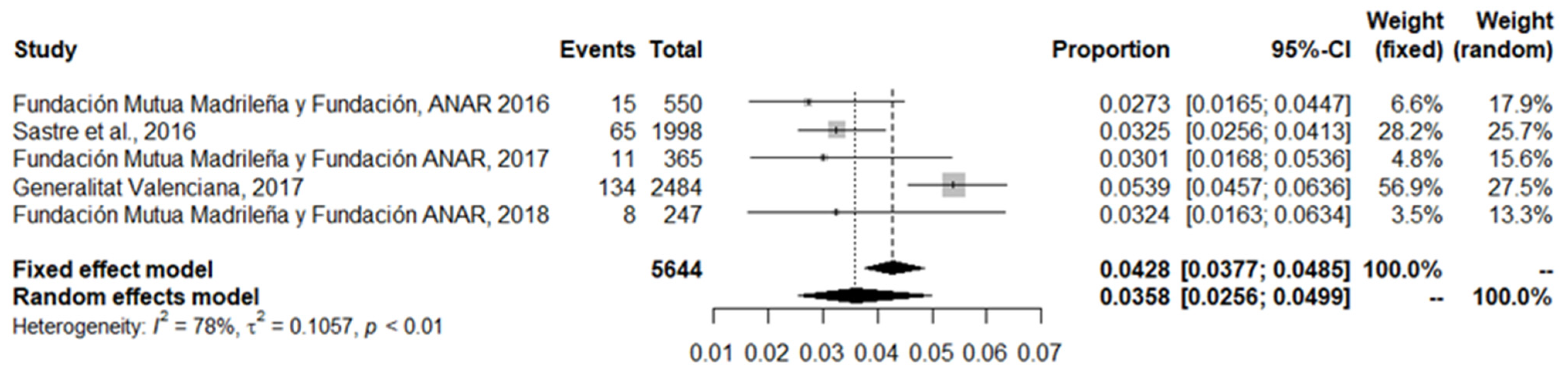 Ijerph 18 12687 g006