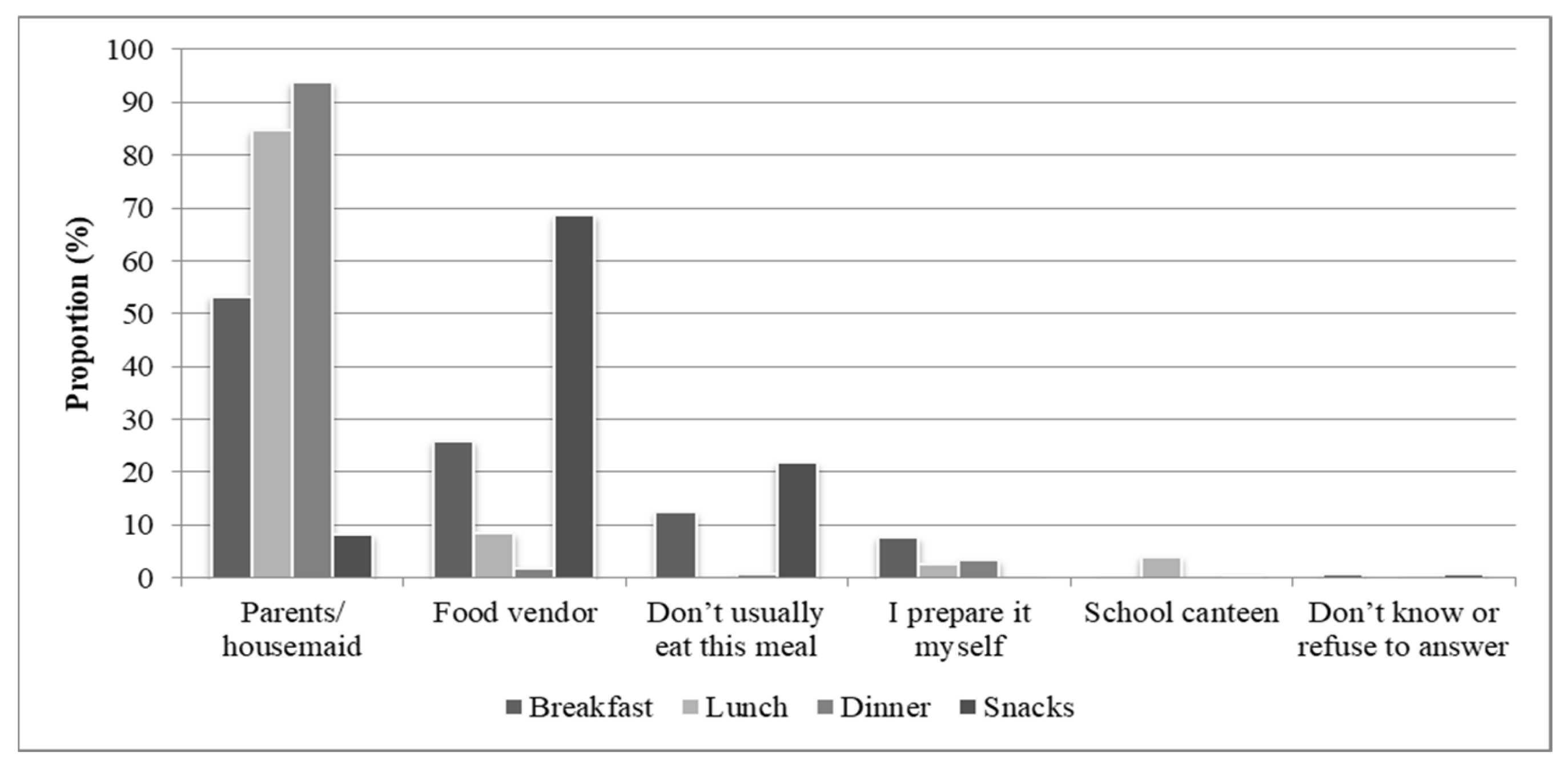 Ijerph 18 12689 g002