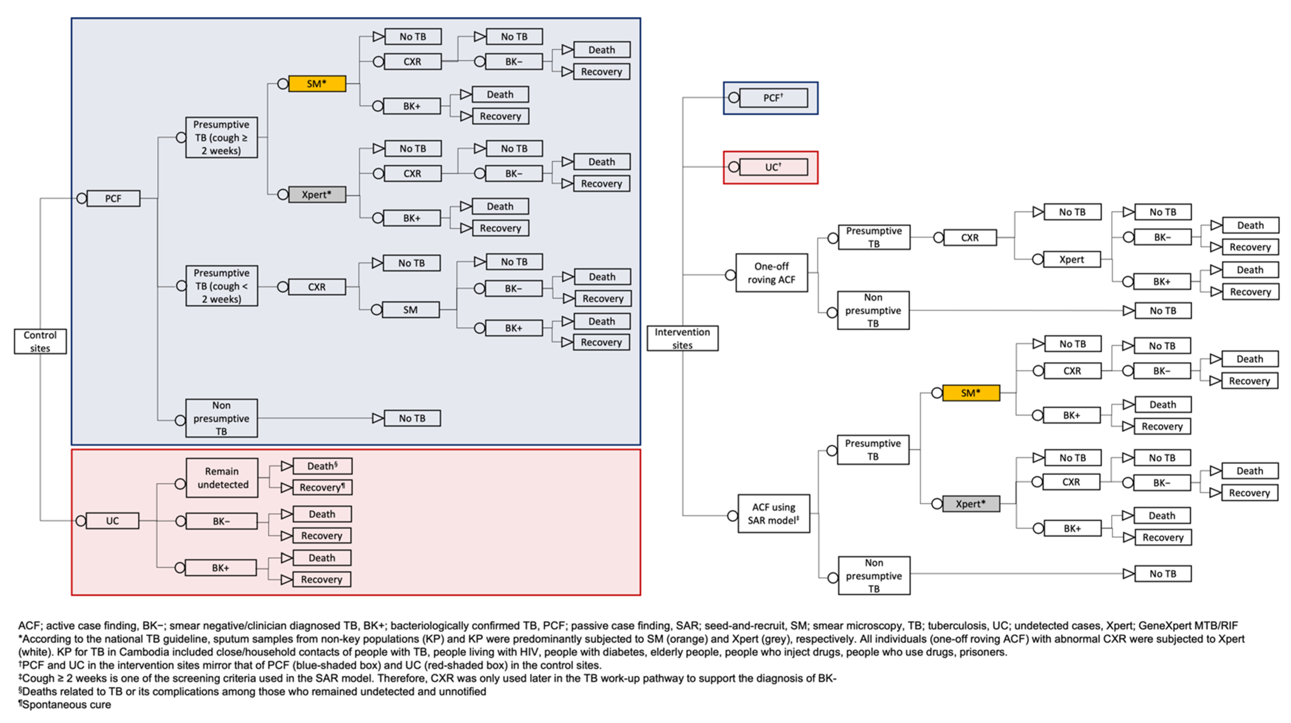 Ijerph 18 12690 g002