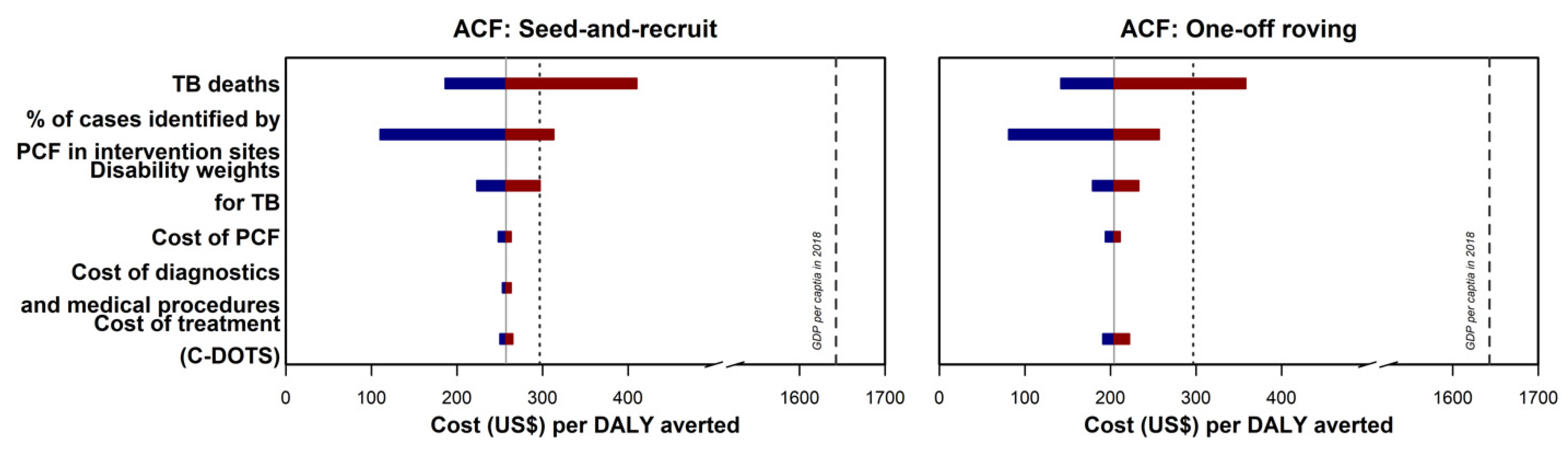 Ijerph 18 12690 g003