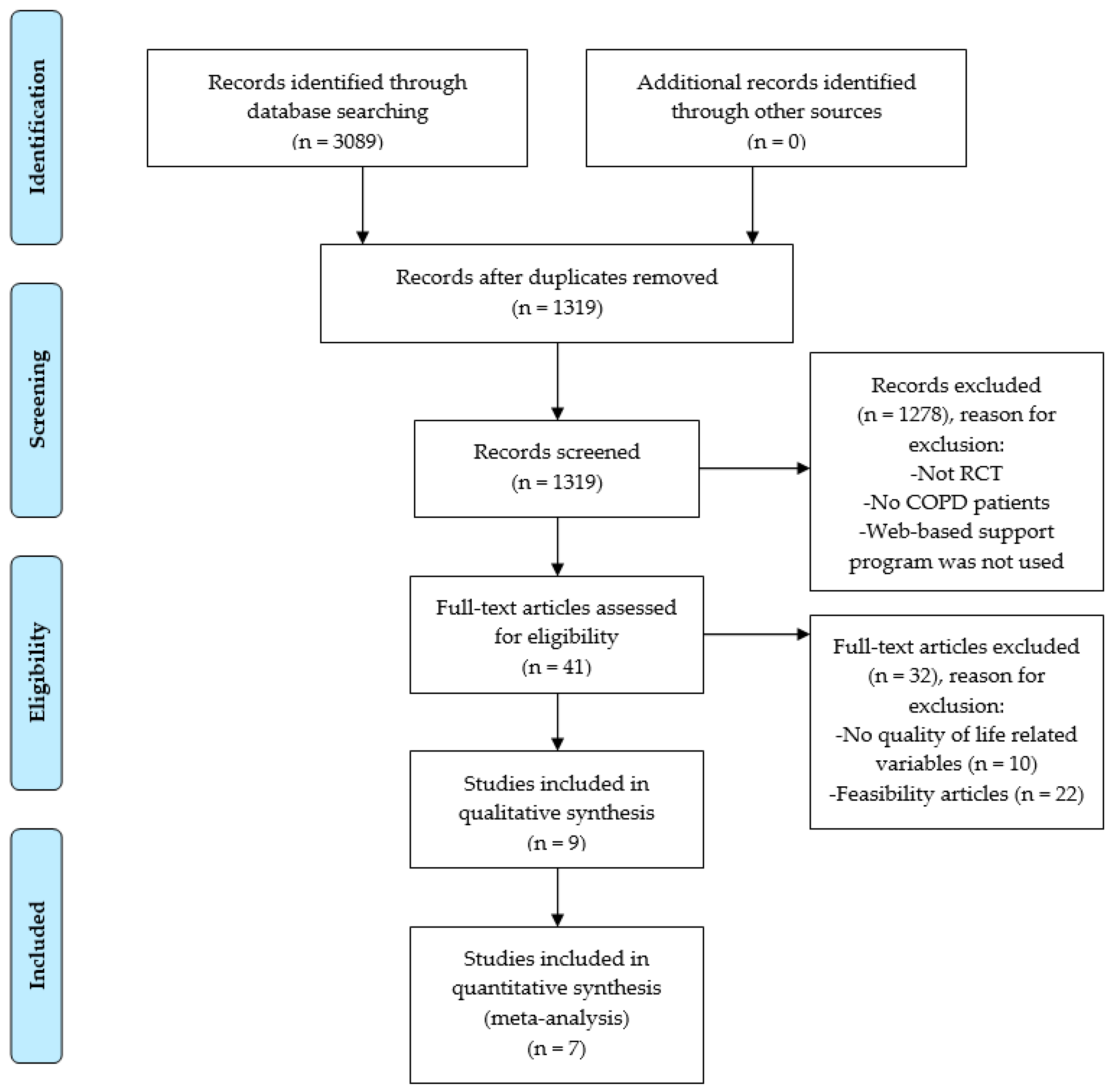 Ijerph 18 12692 g001 Ijerph 18 12692 g001