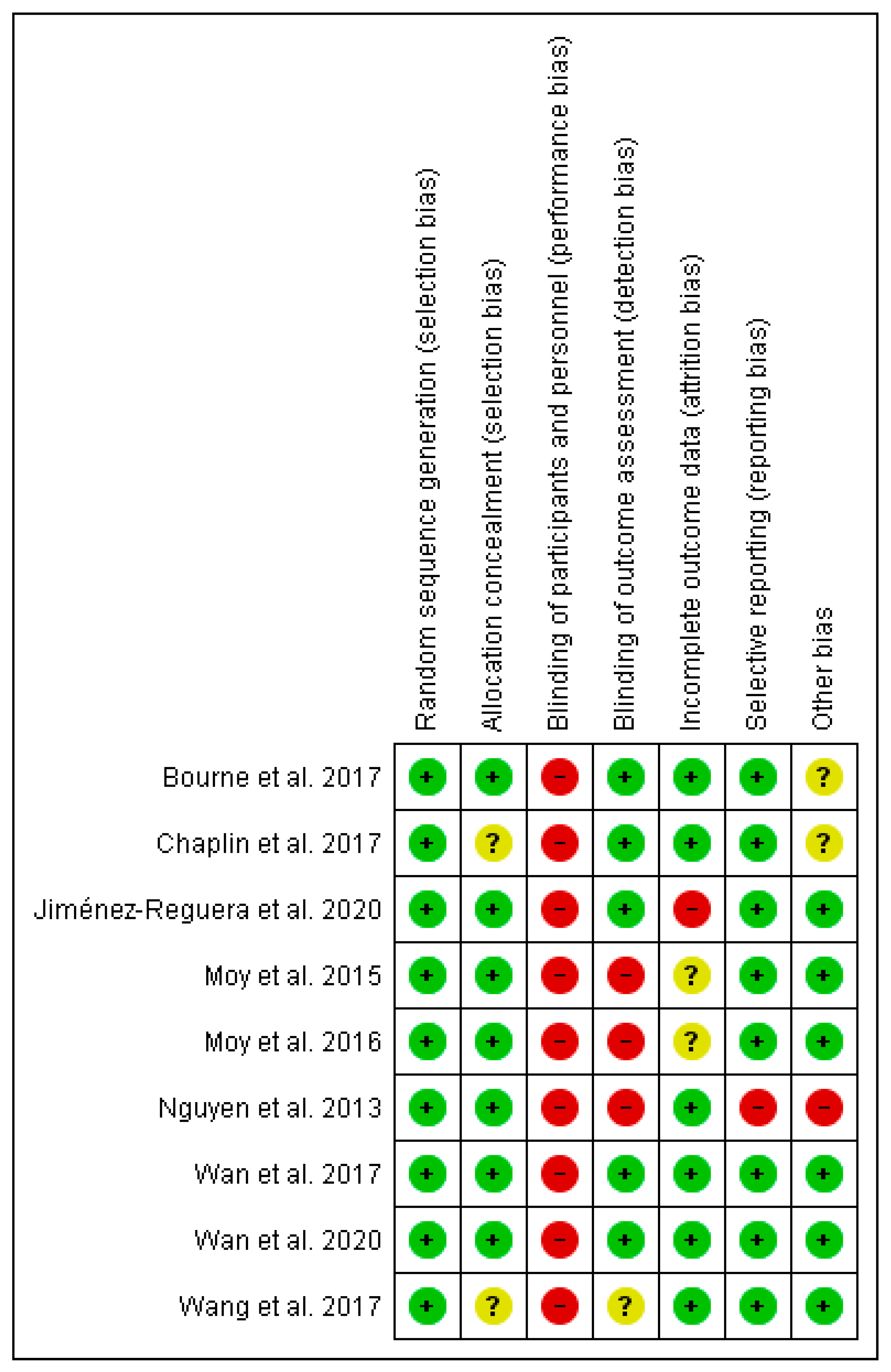 Ijerph 18 12692 g002 Ijerph 18 12692 g002