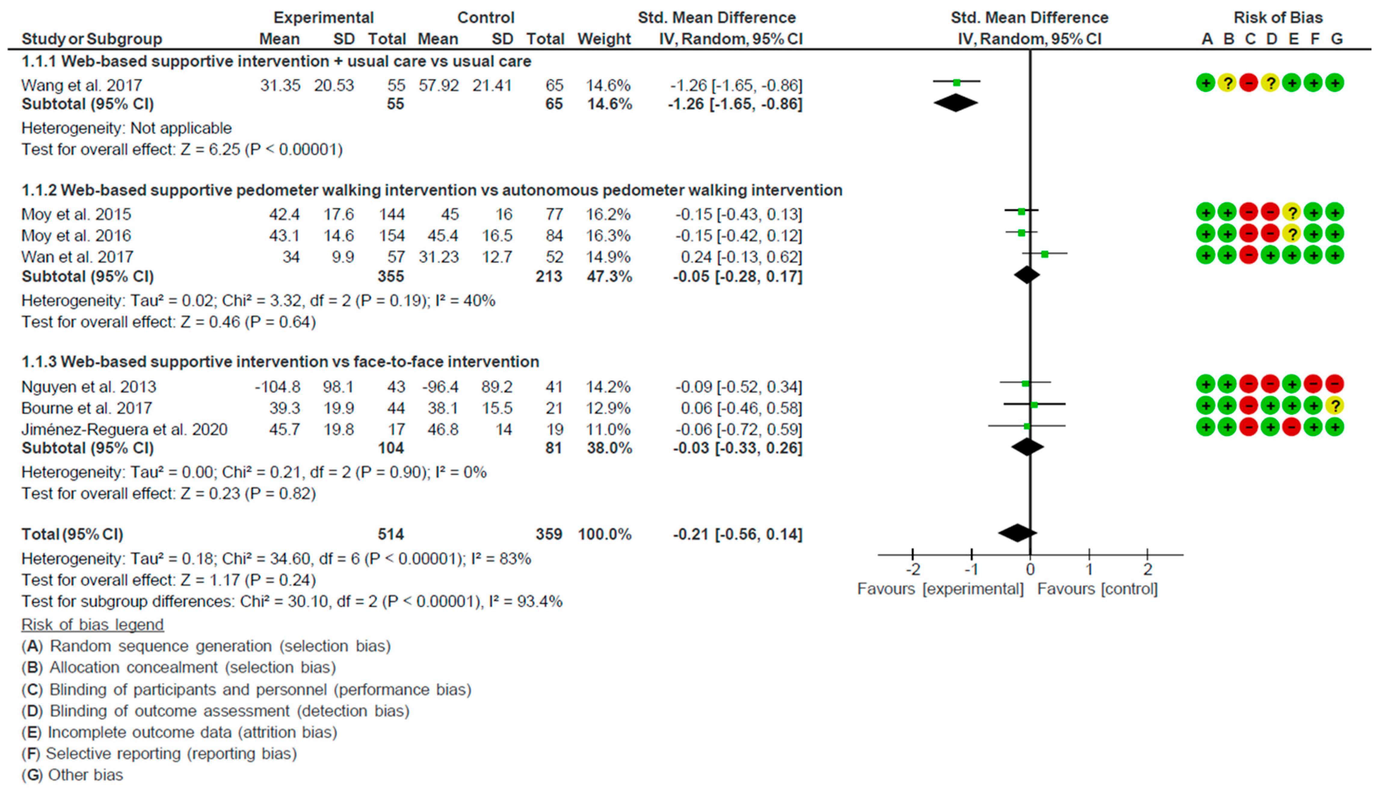 Ijerph 18 12692 g003 Ijerph 18 12692 g003