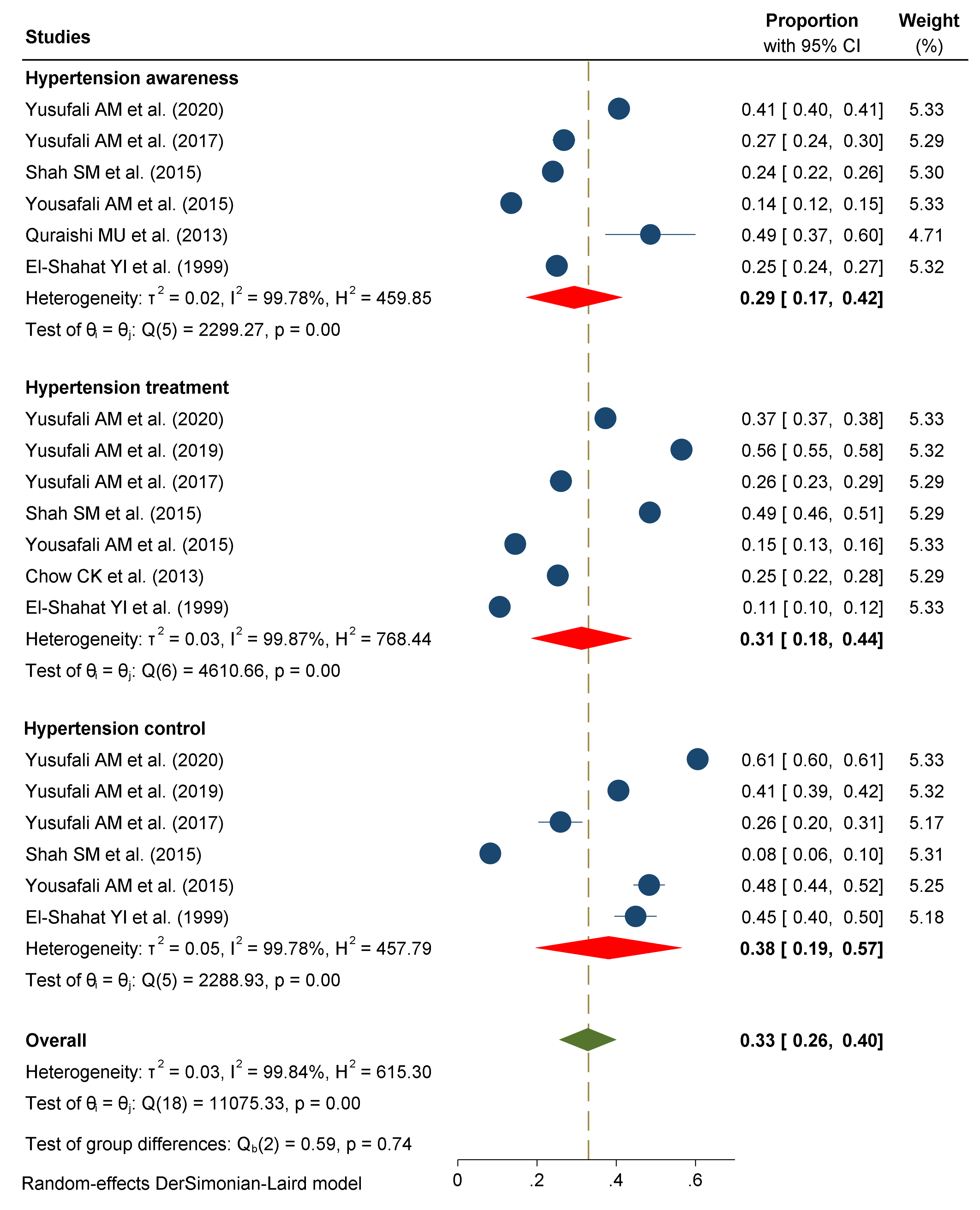 Ijerph 18 12693 g003