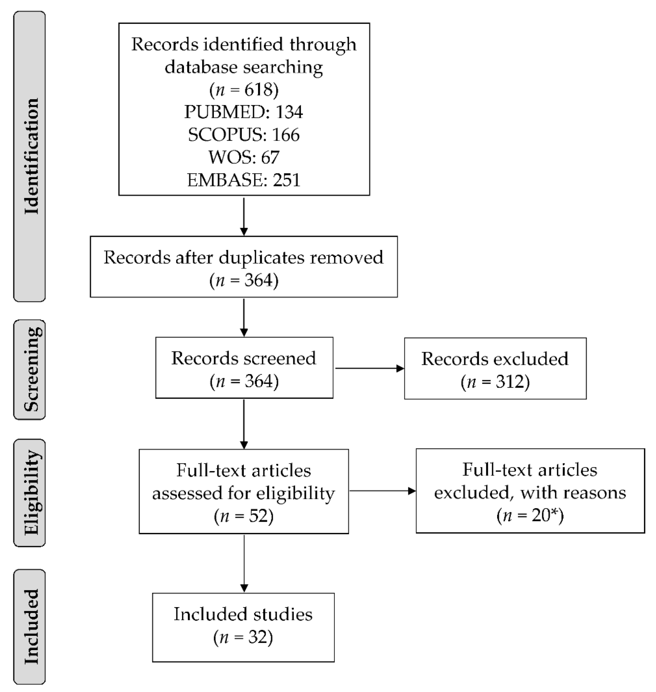 Ijerph 18 12696 g001 Ijerph 18 12696 g001