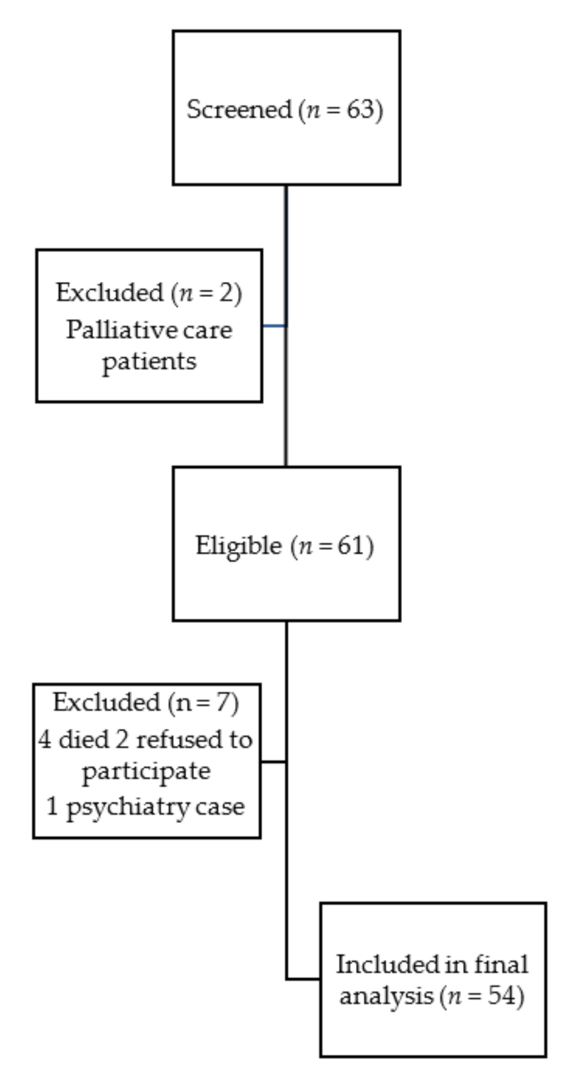 Ijerph 18 12710 g001