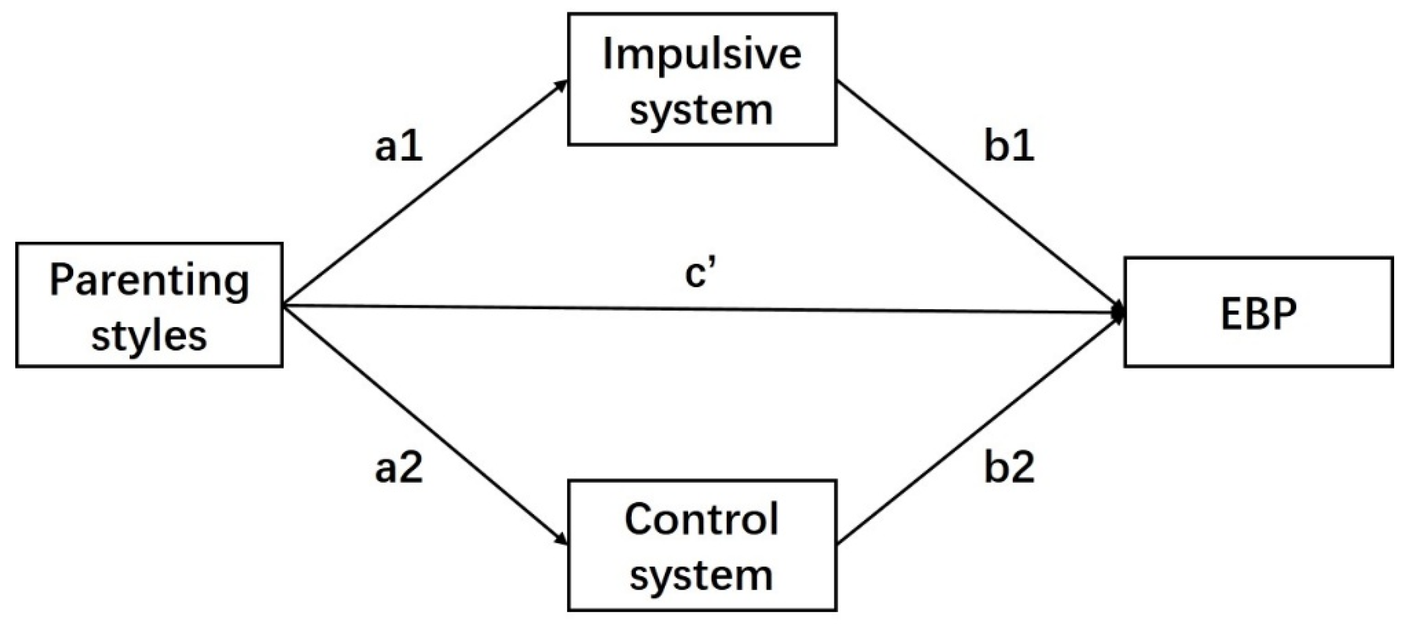 Ijerph 18 12714 g001