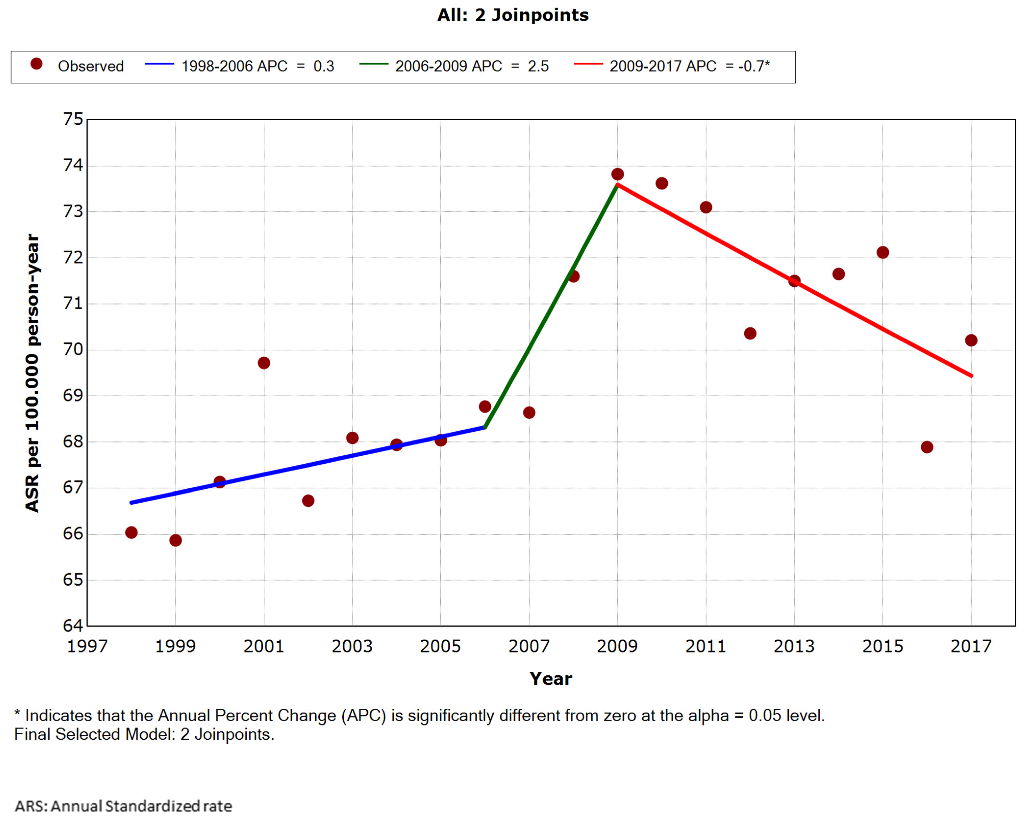Ijerph 18 12718 g002