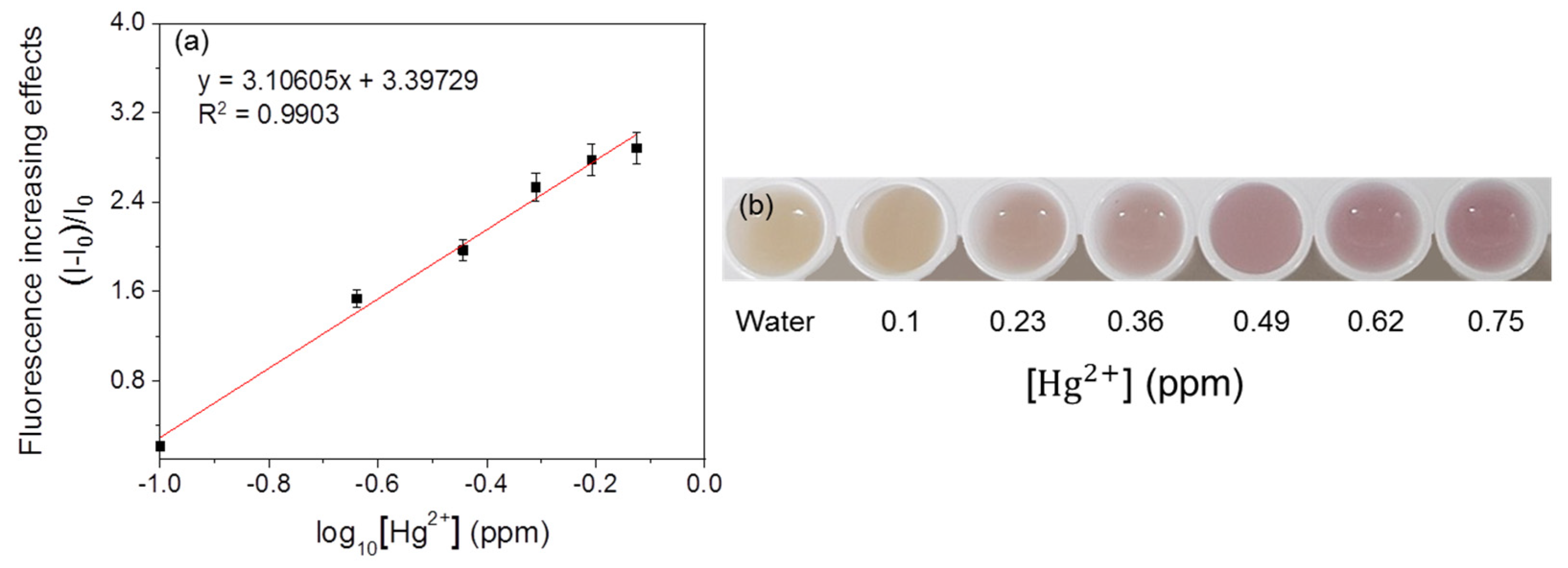 Ijerph 18 12721 g003