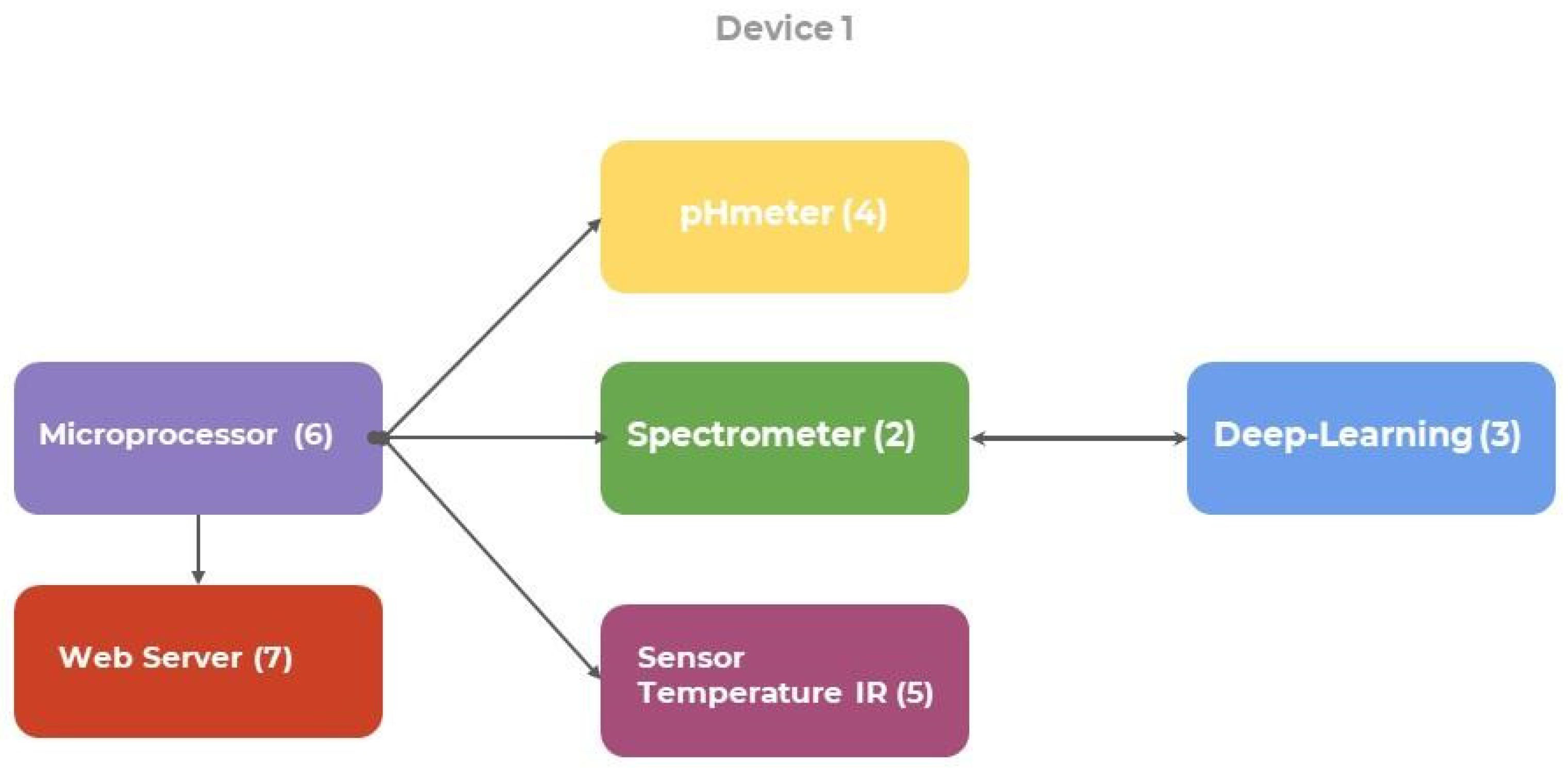 Ijerph 18 12722 g003