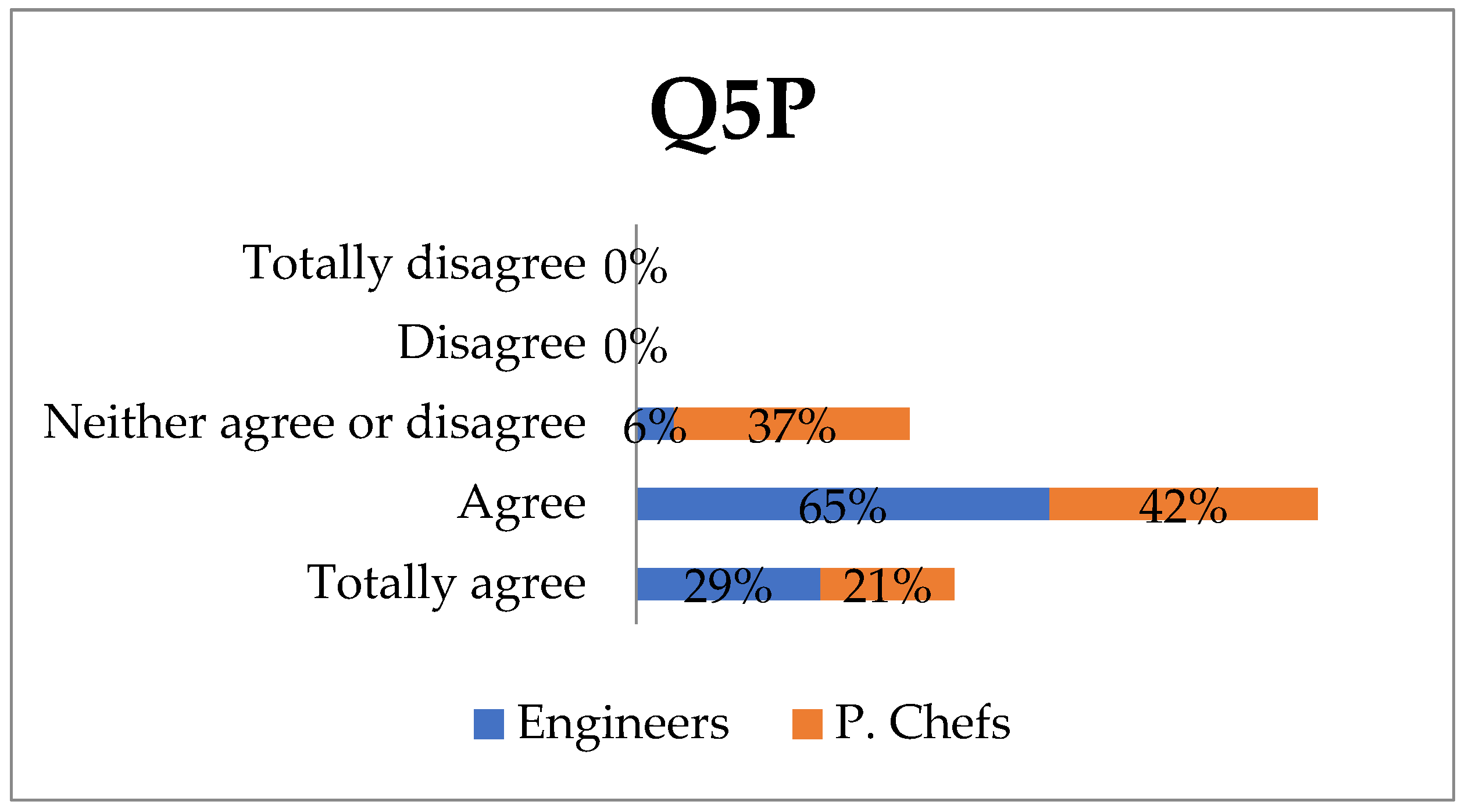 Ijerph 18 12722 g004