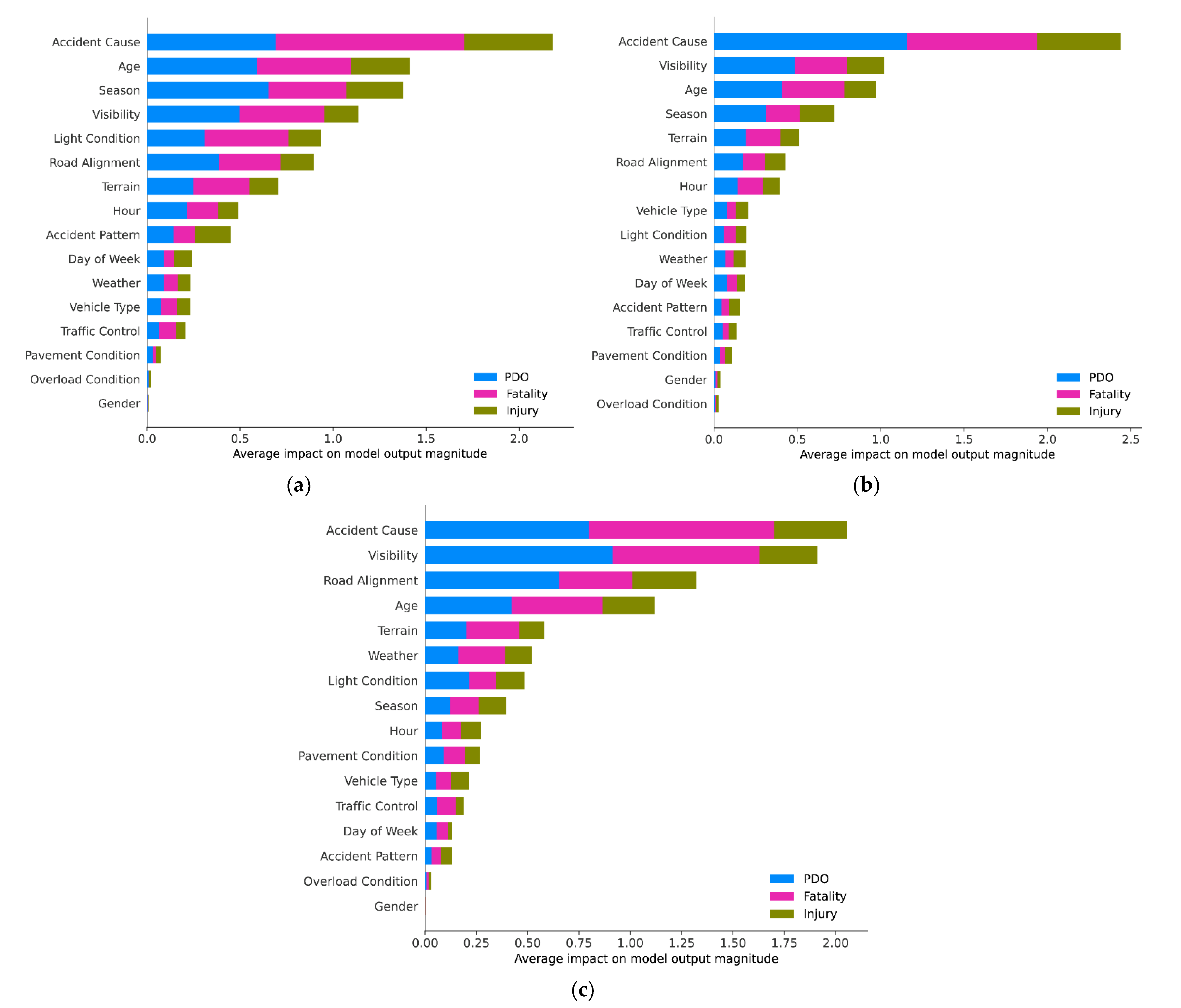 Ijerph 18 12725 g005
