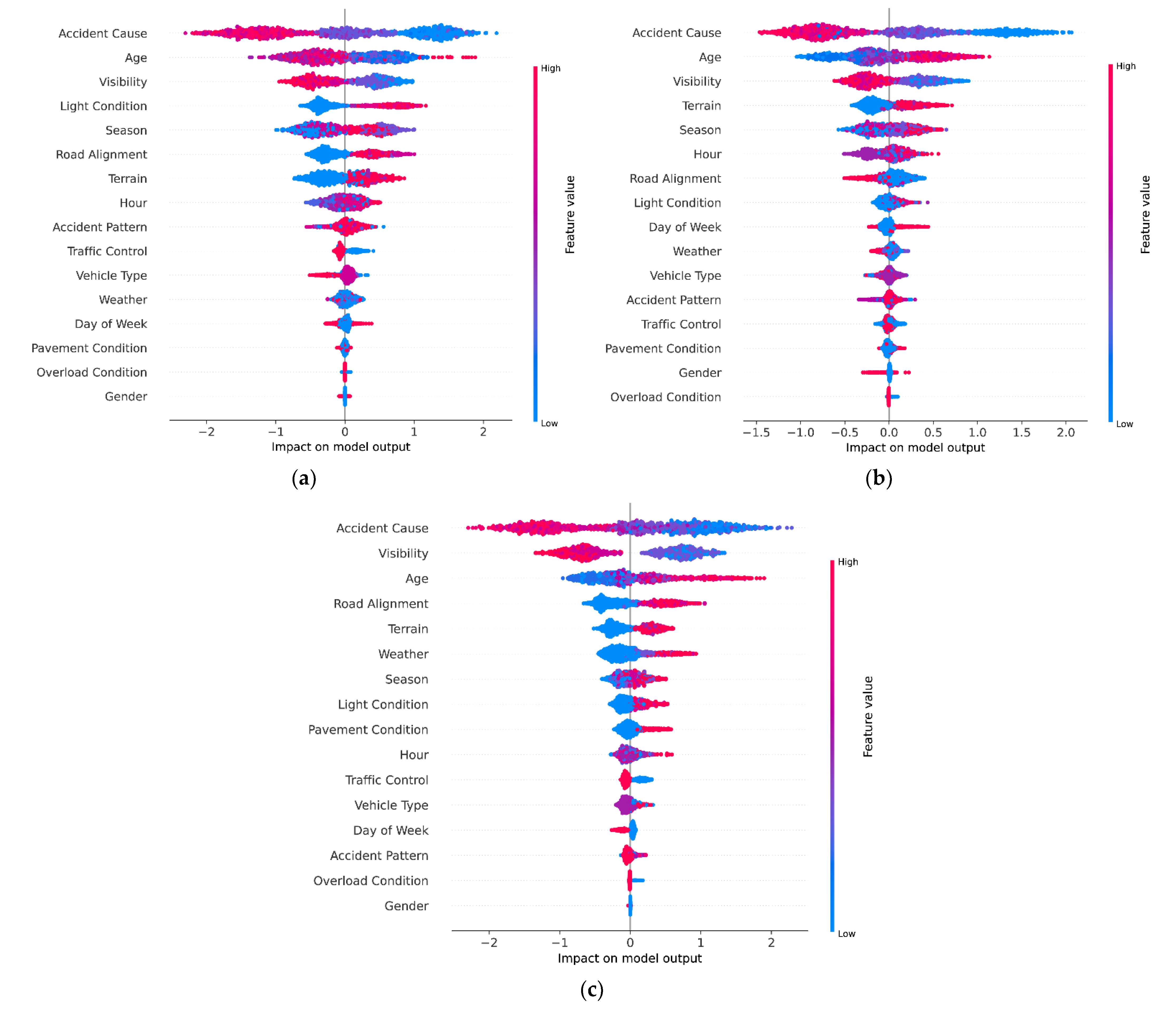 Ijerph 18 12725 g006