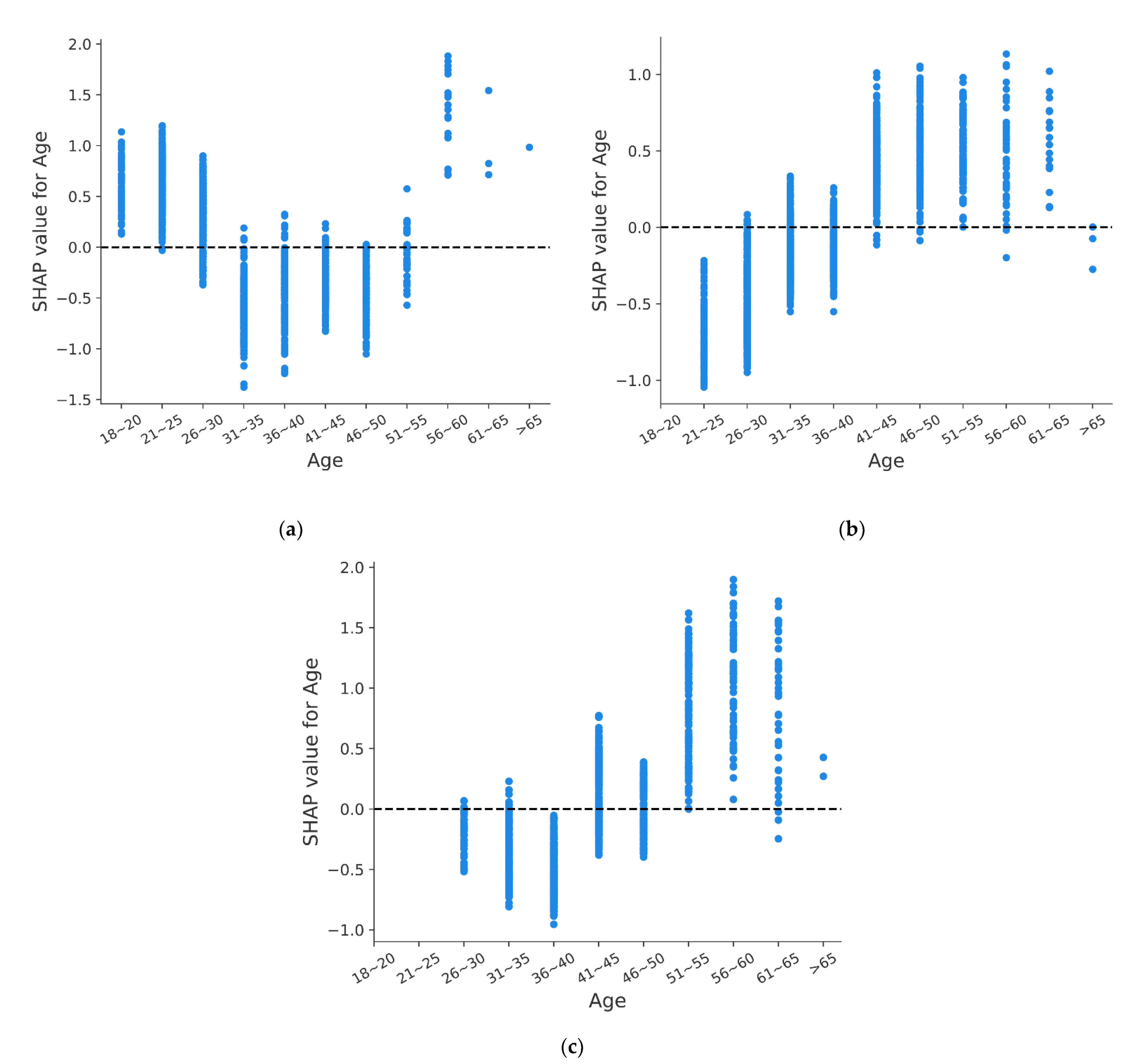 Ijerph 18 12725 g007