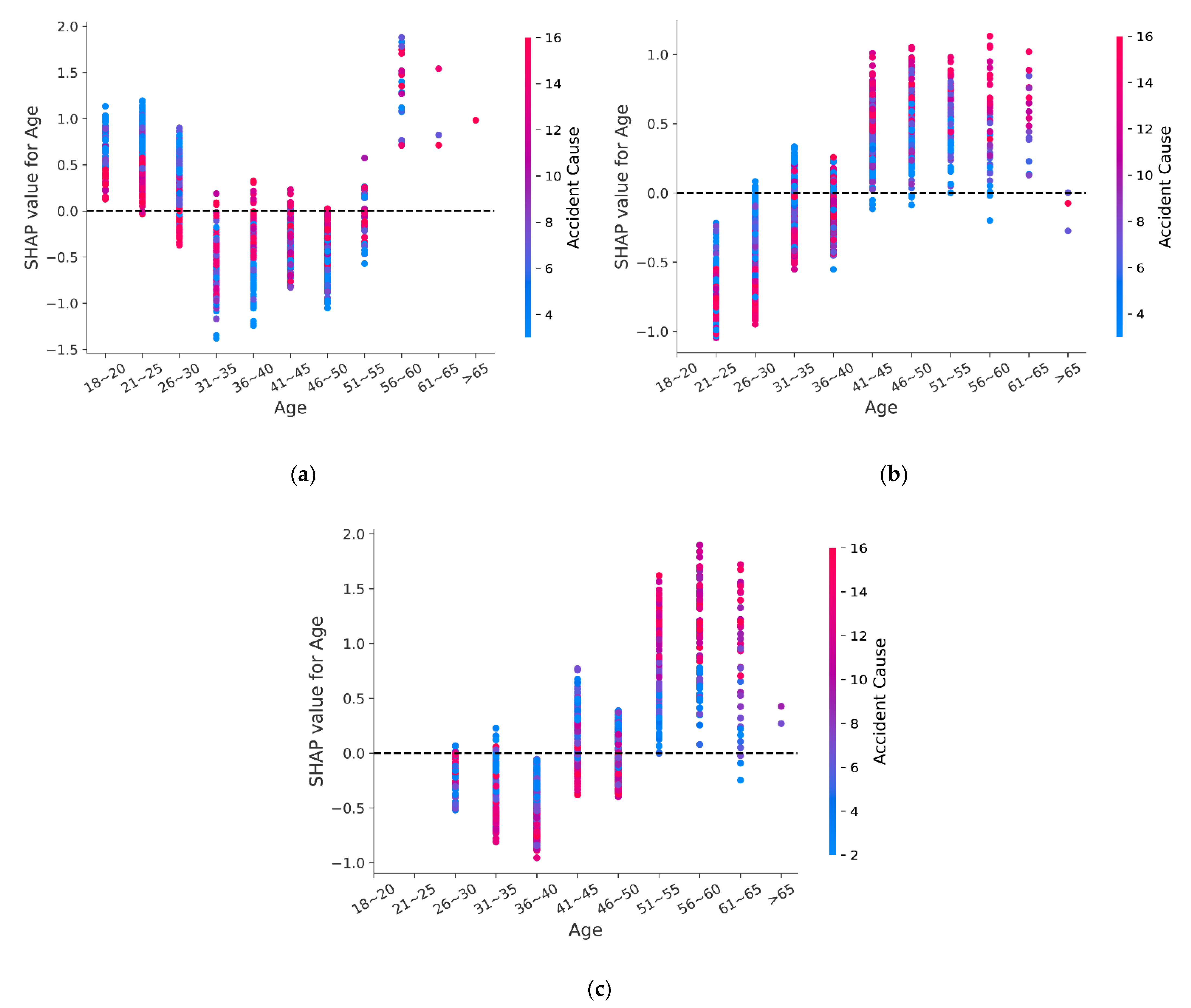 Ijerph 18 12725 g008