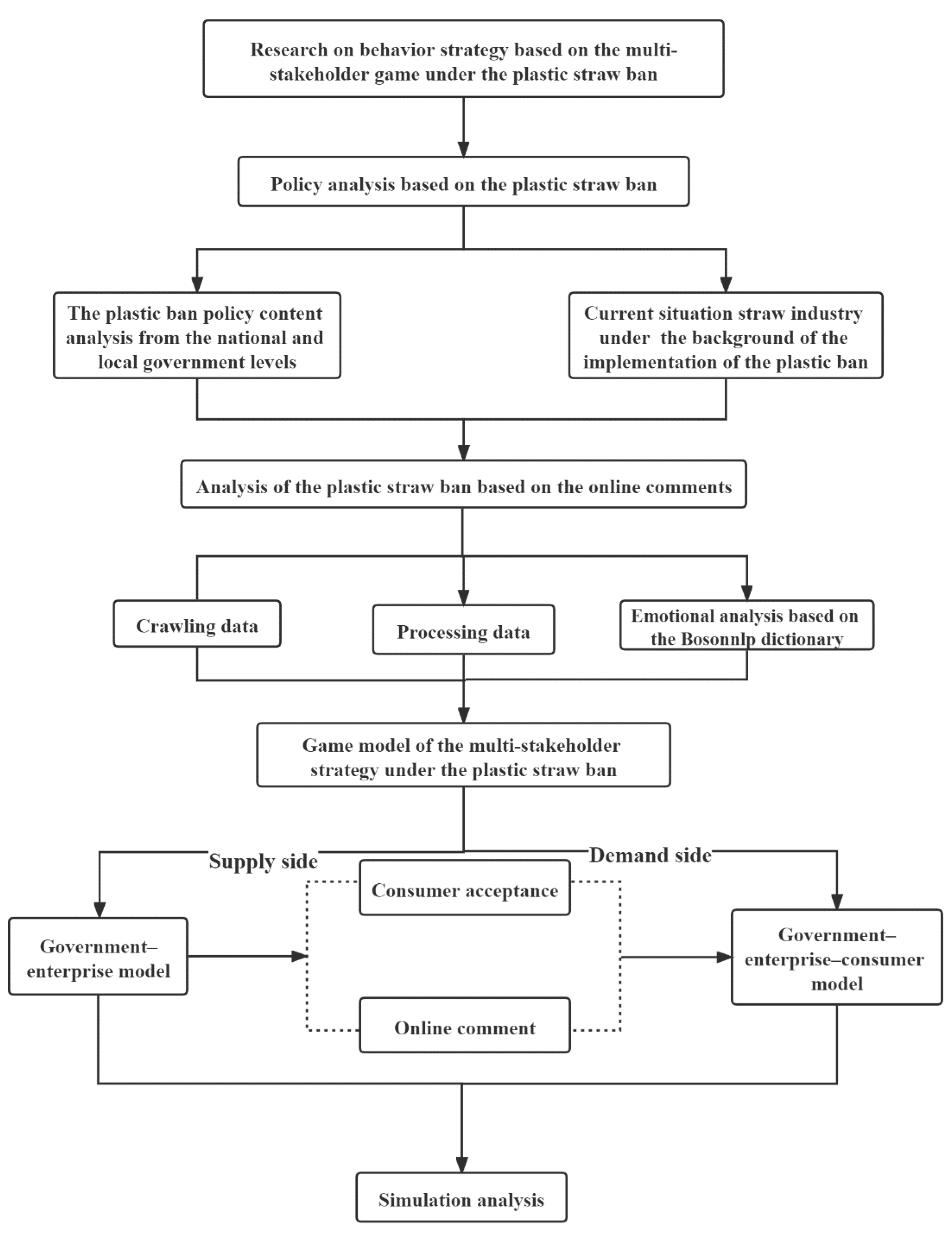 Ijerph 18 12729 g001