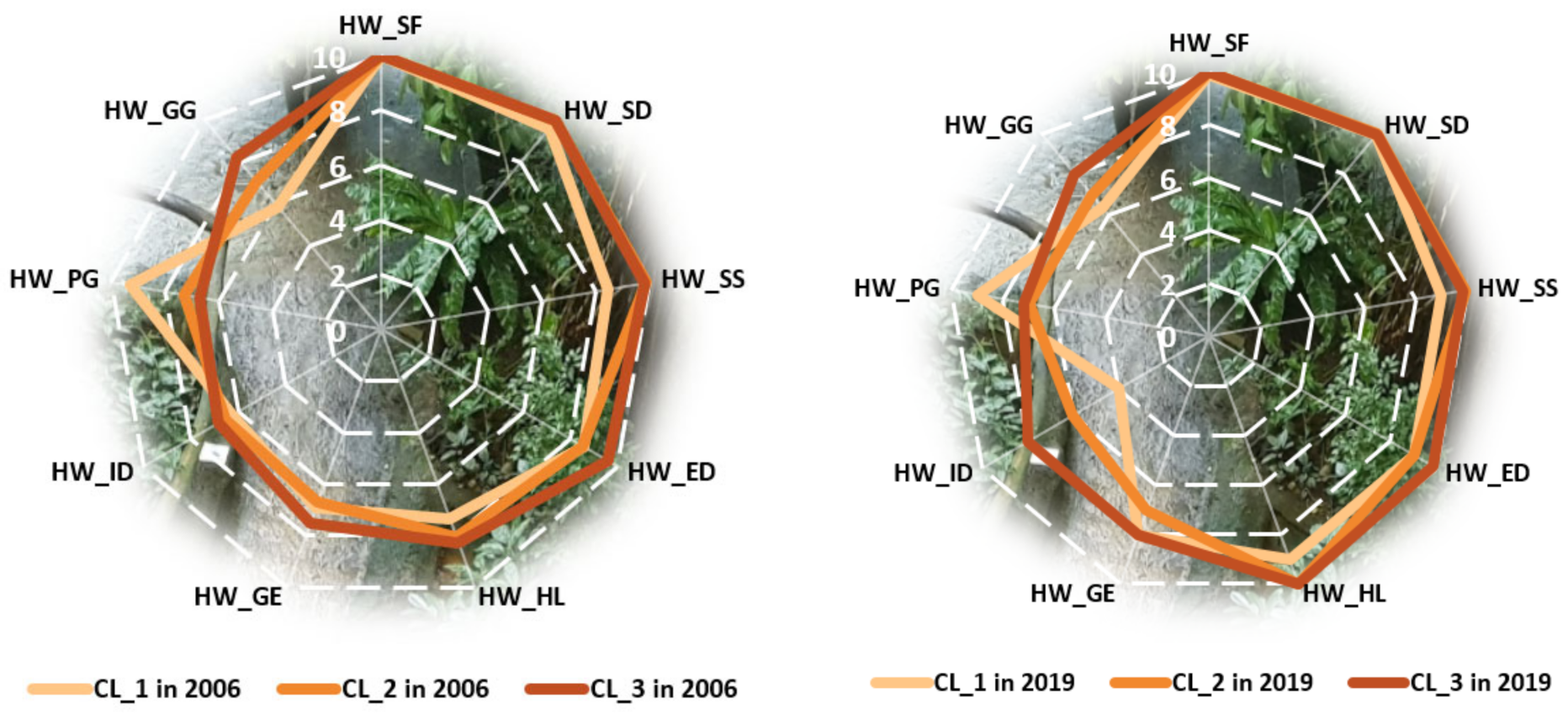 Ijerph 18 12733 g003