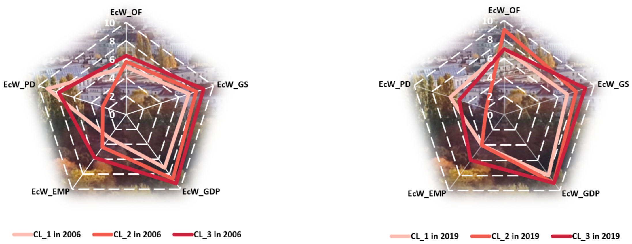 Ijerph 18 12733 g005