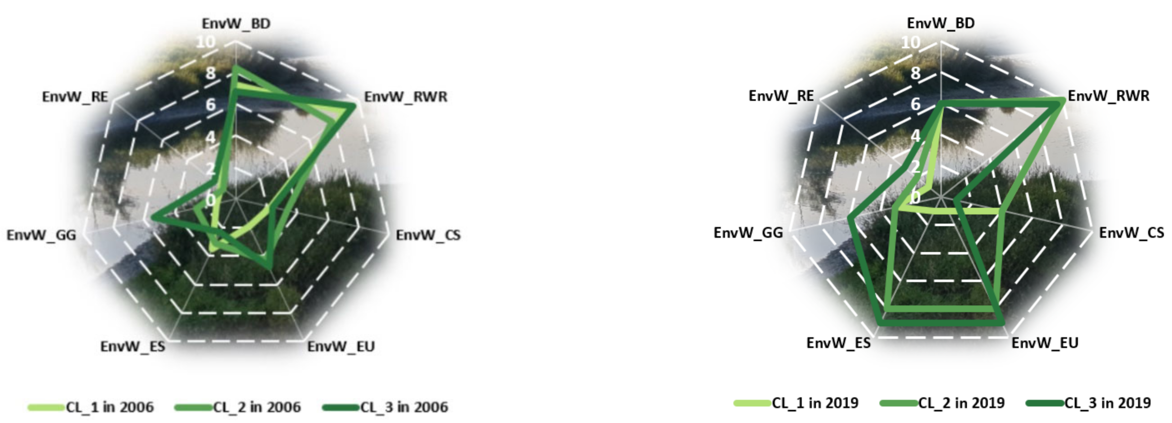 Ijerph 18 12733 g007