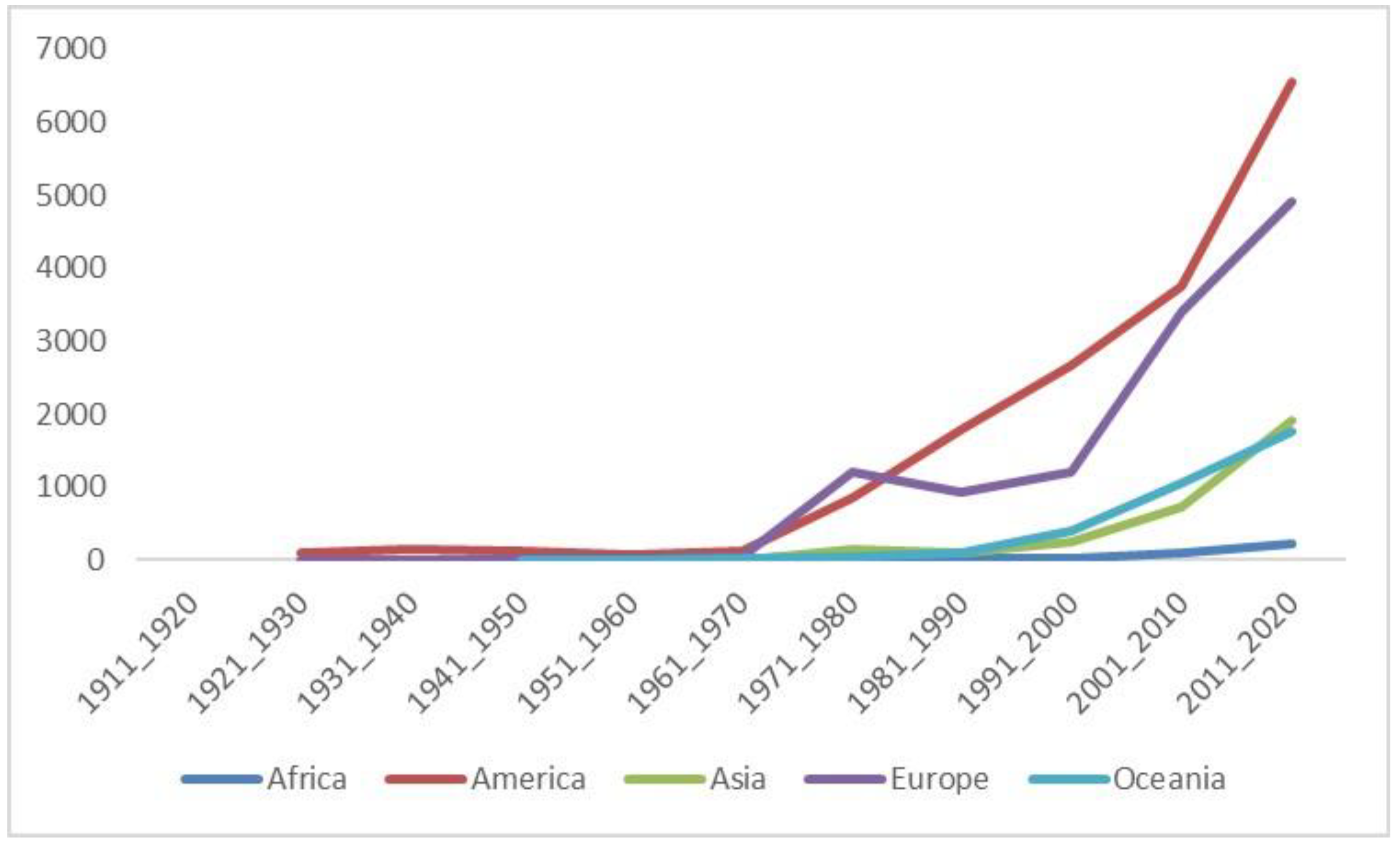 Ijerph 18 12740 g002