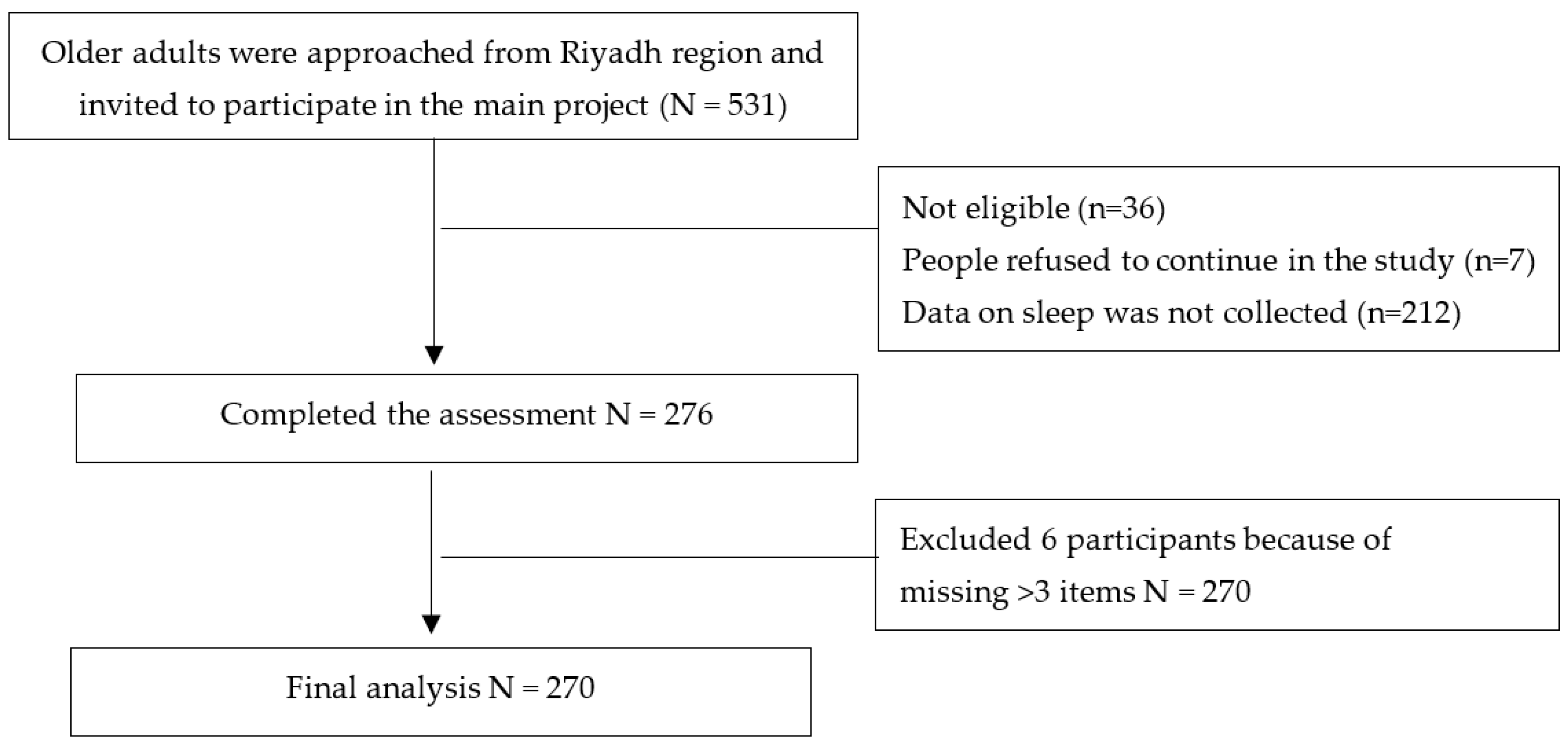 Ijerph 18 12741 g001