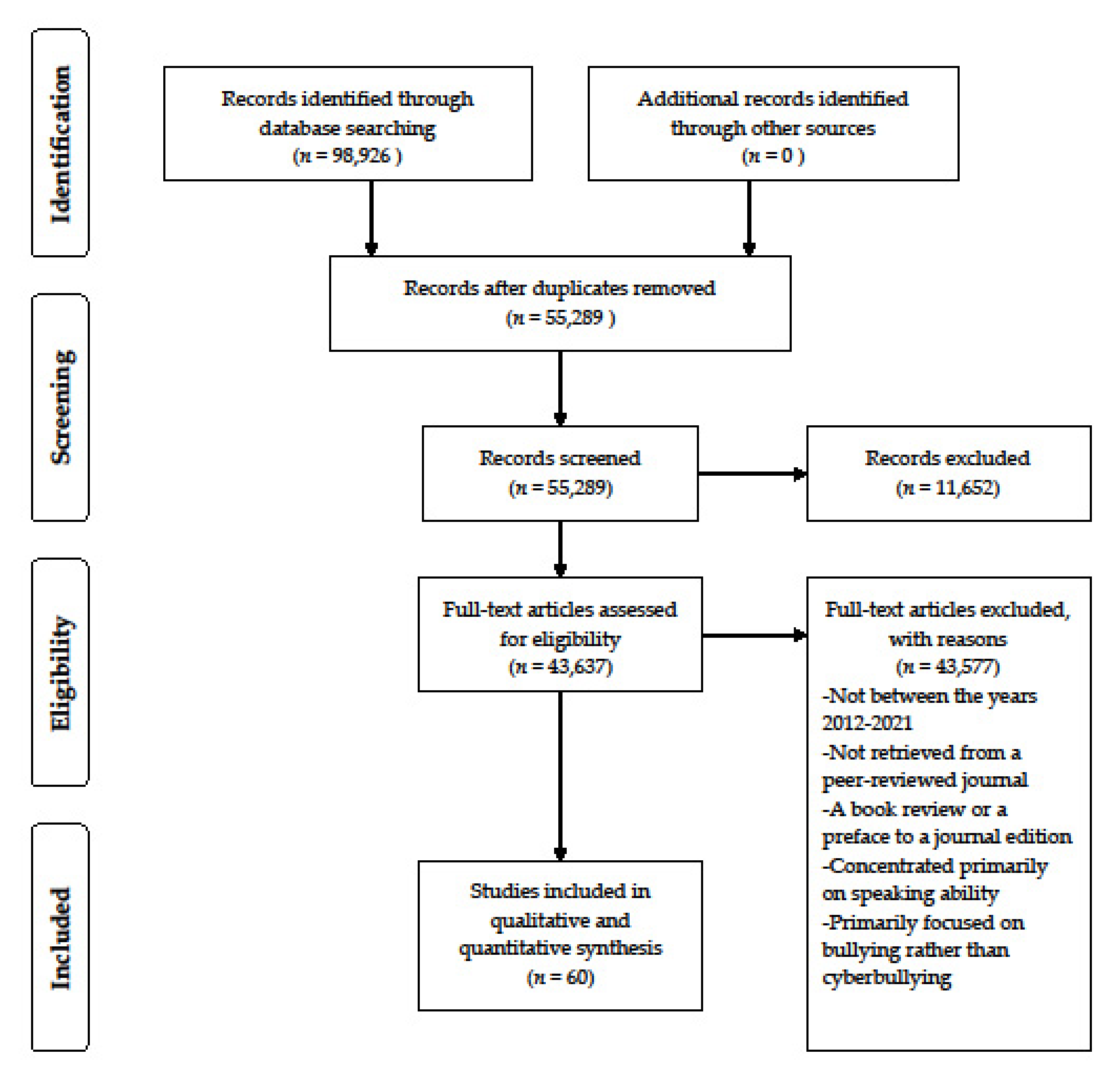 Ijerph 18 12754 g001