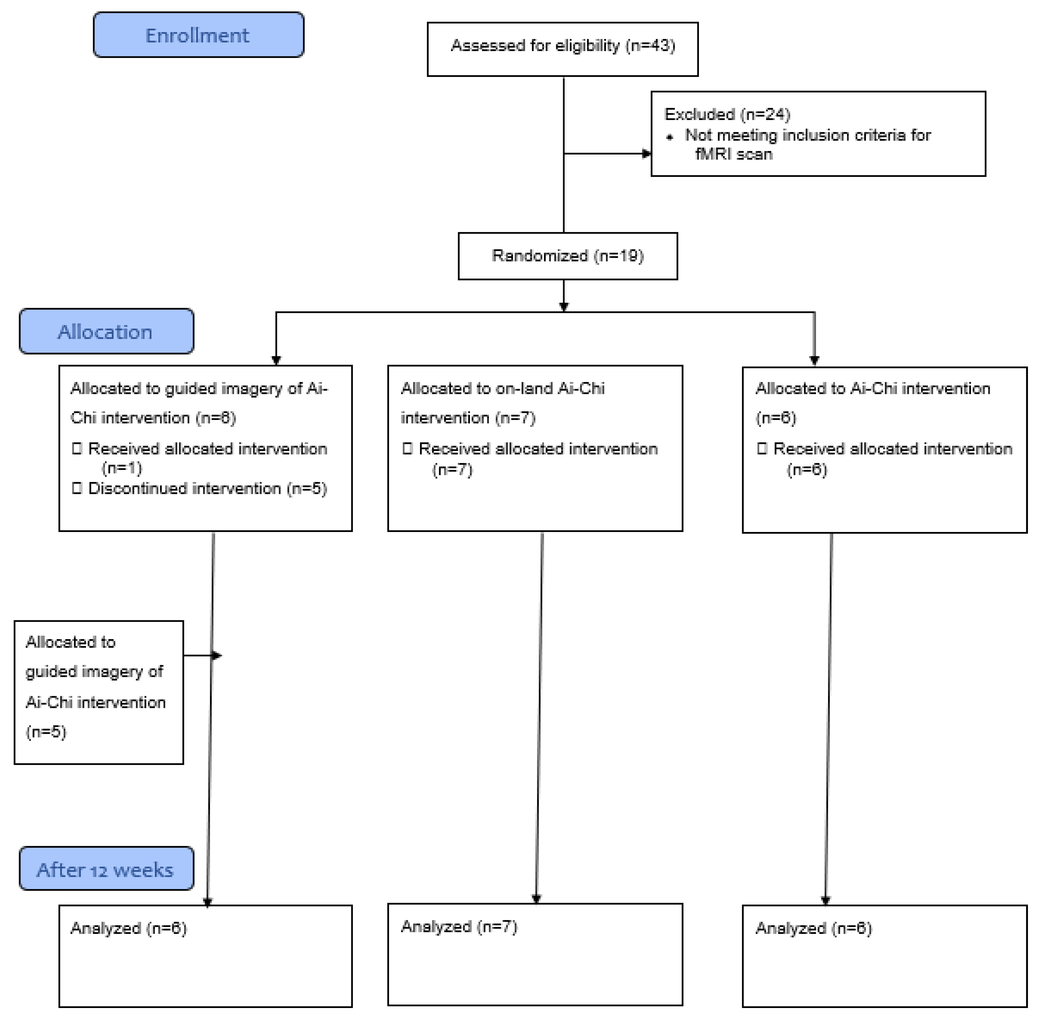 Ijerph 18 12756 g001