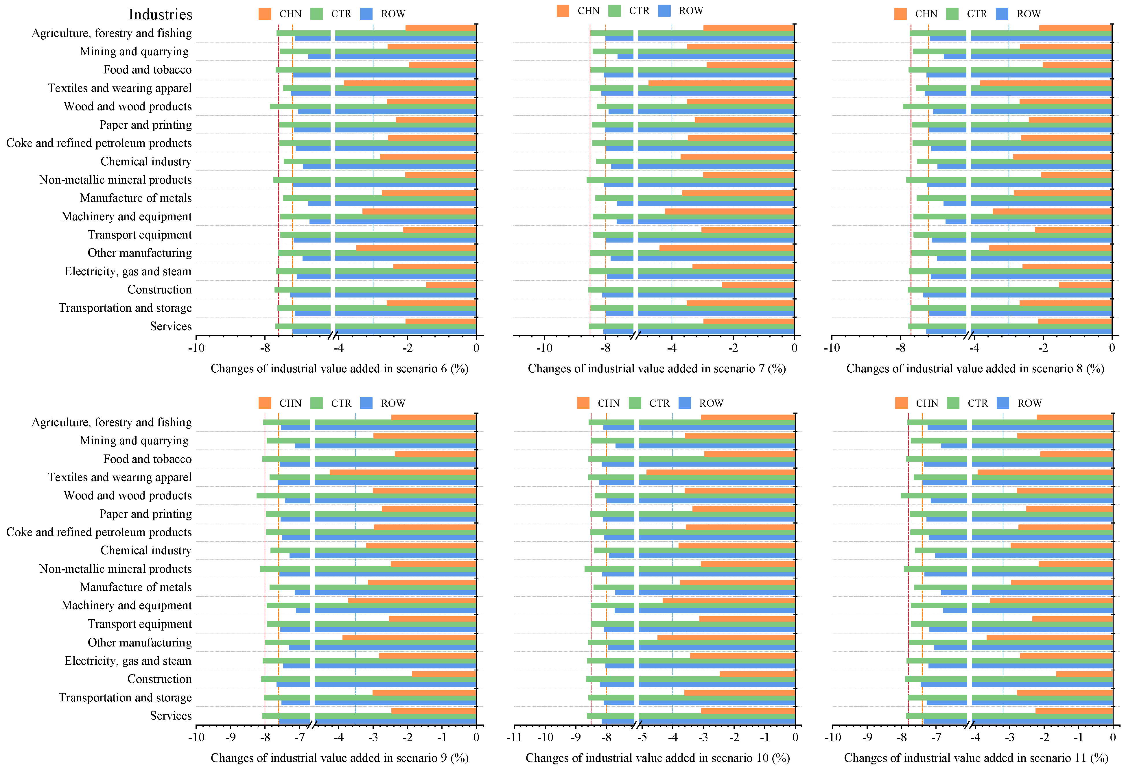 Ijerph 18 12768 g007