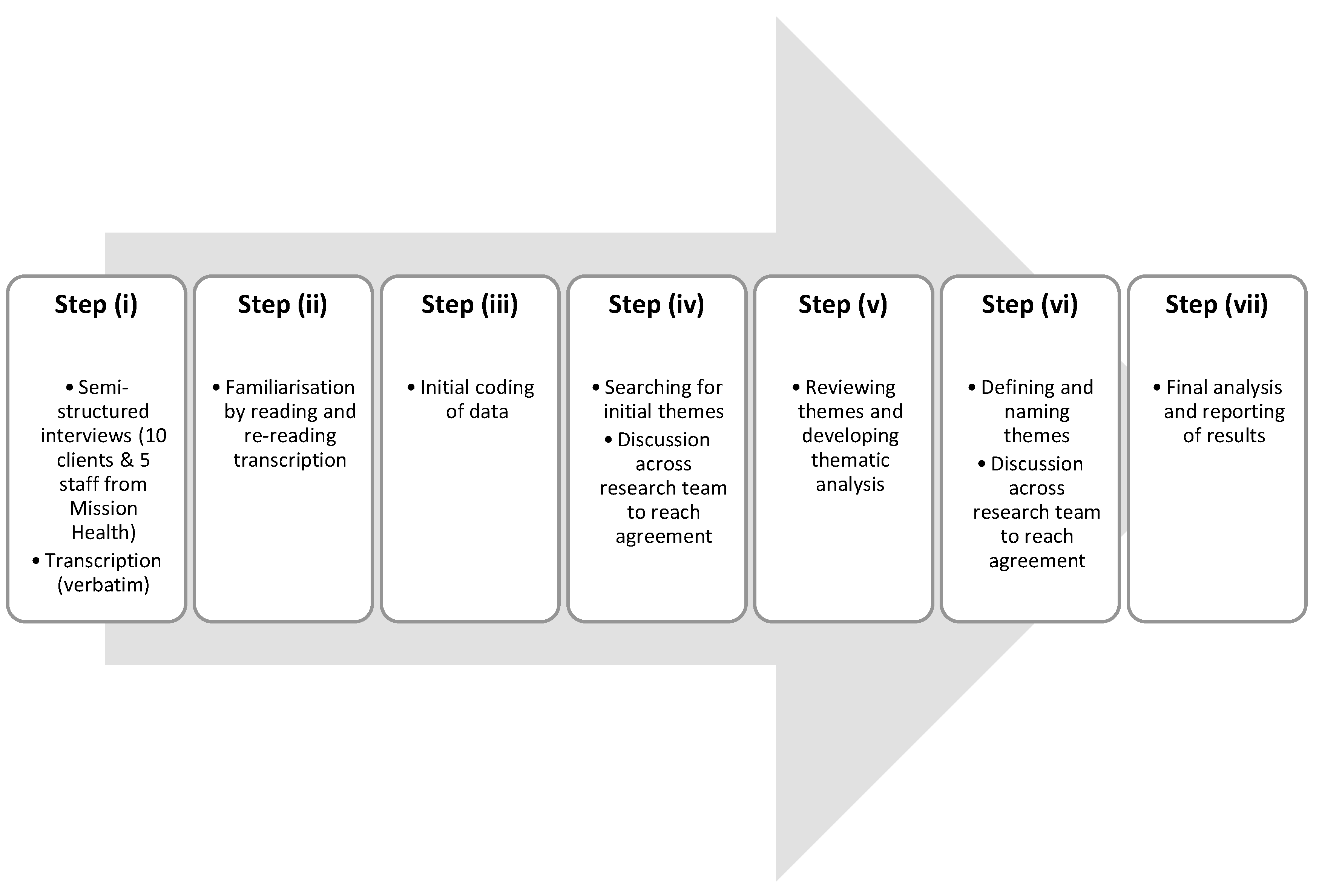 Ijerph 18 12770 g001