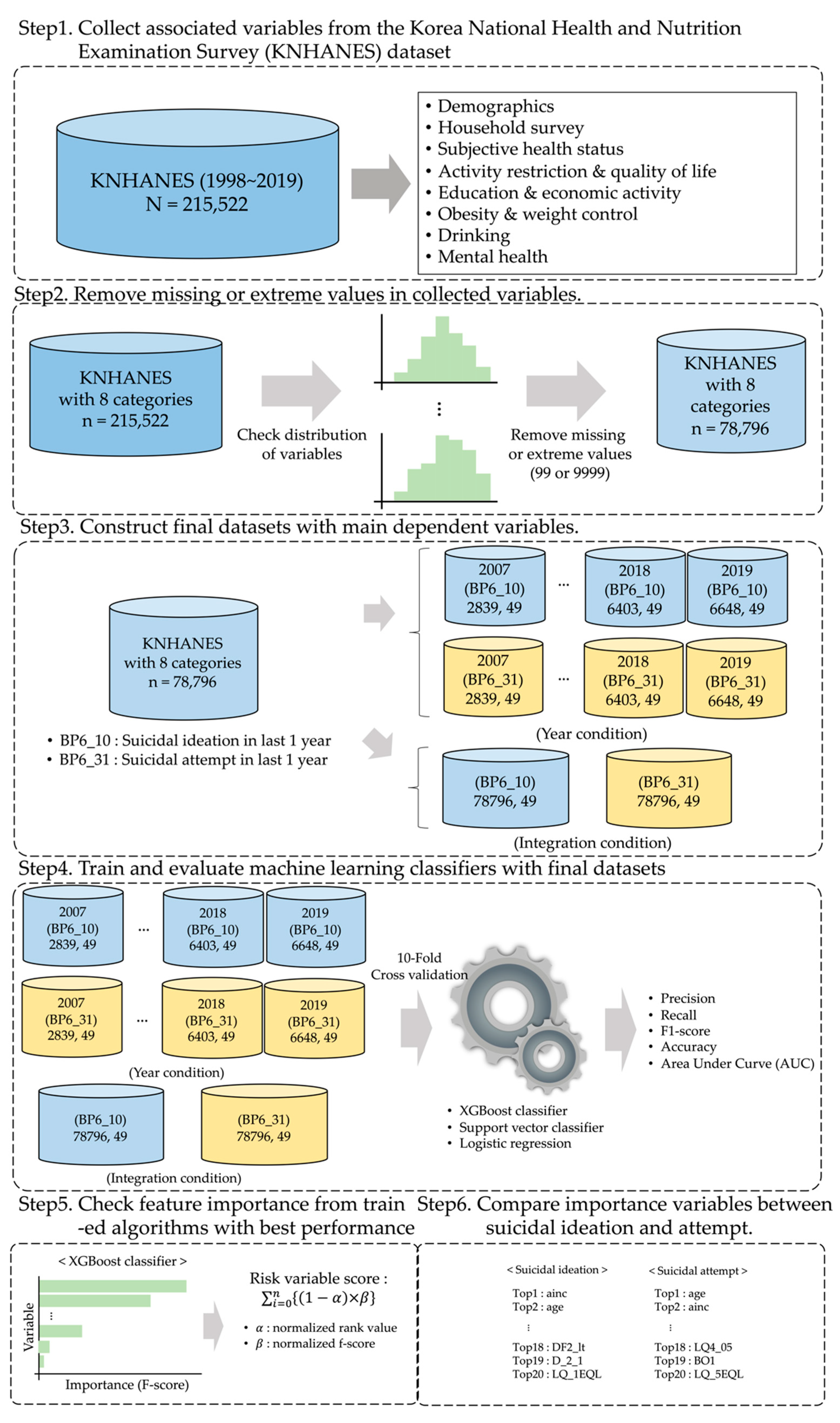 Ijerph 18 12772 g001