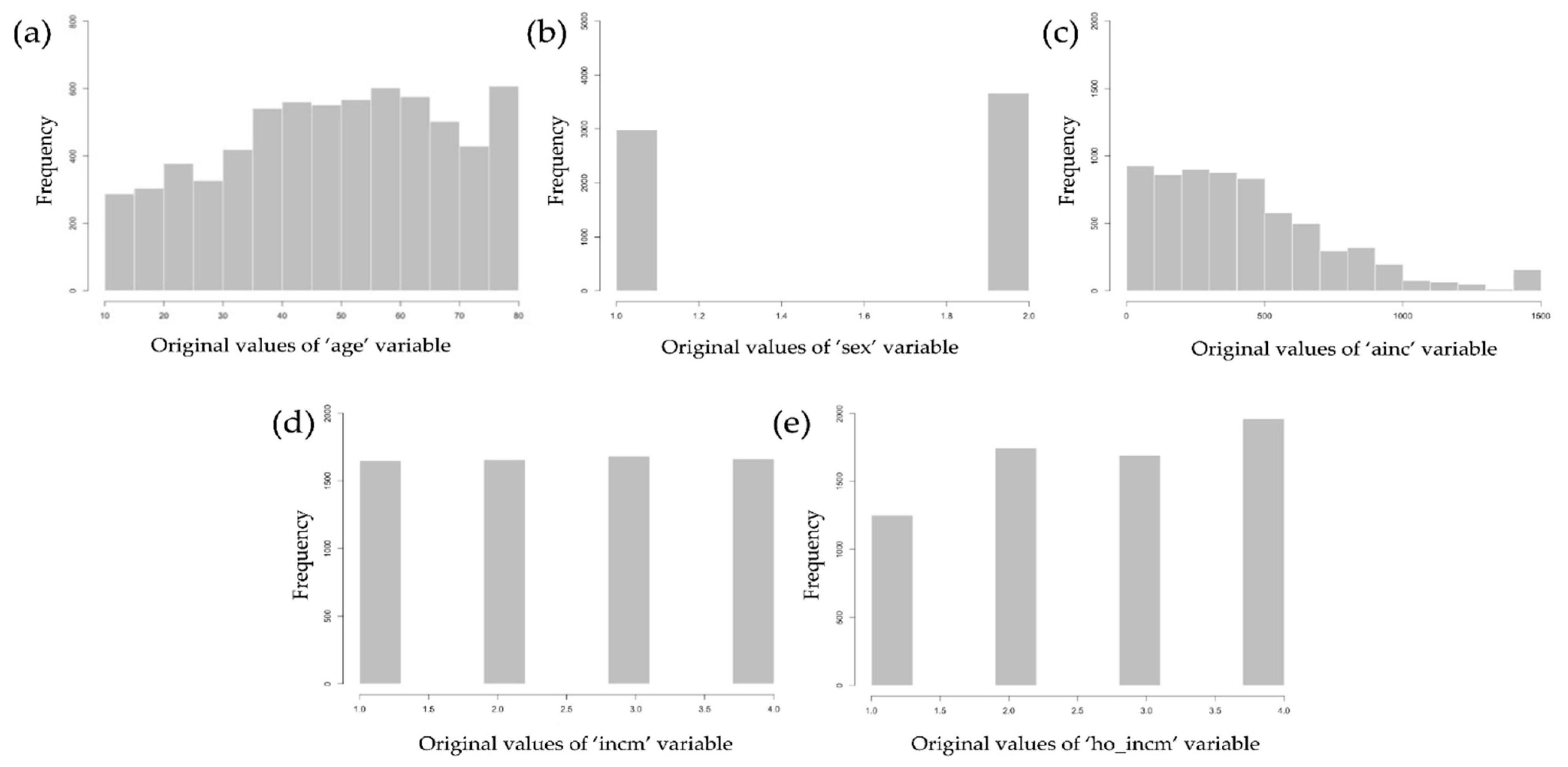 Ijerph 18 12772 g002