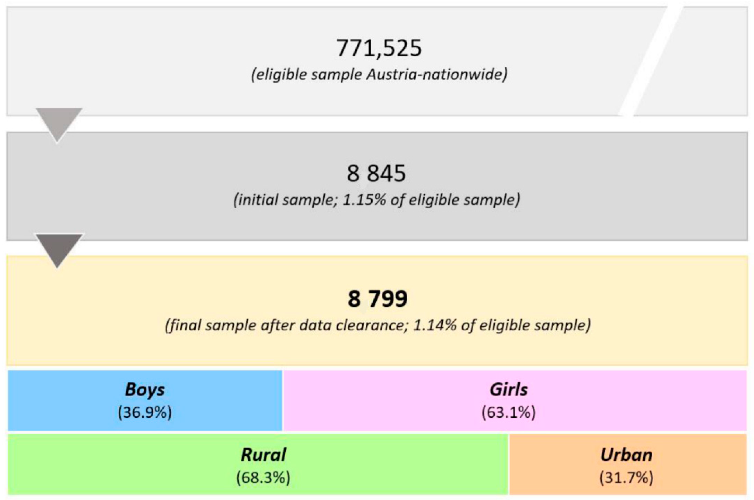 Ijerph 18 12782 g001