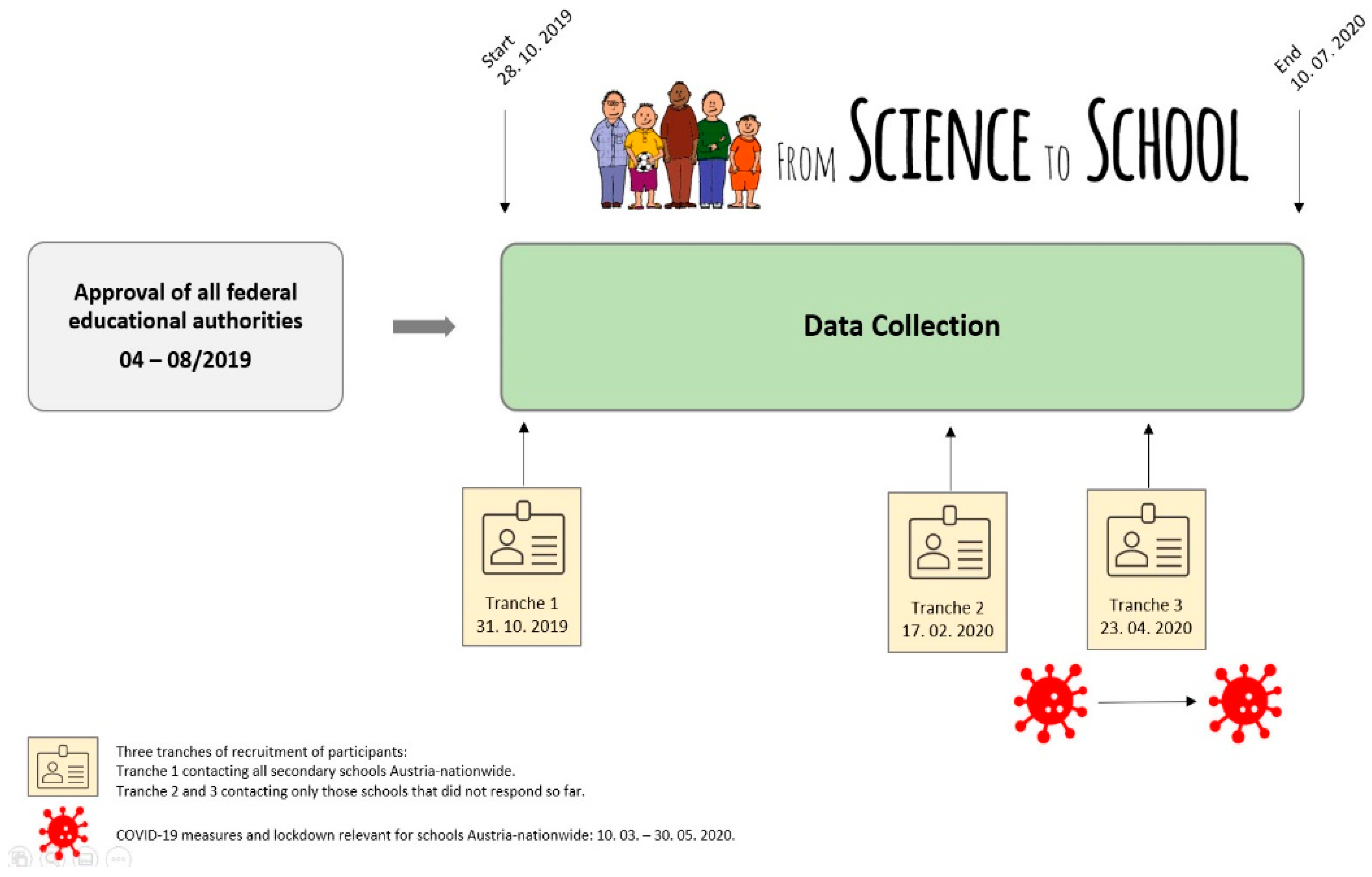 Ijerph 18 12782 g002