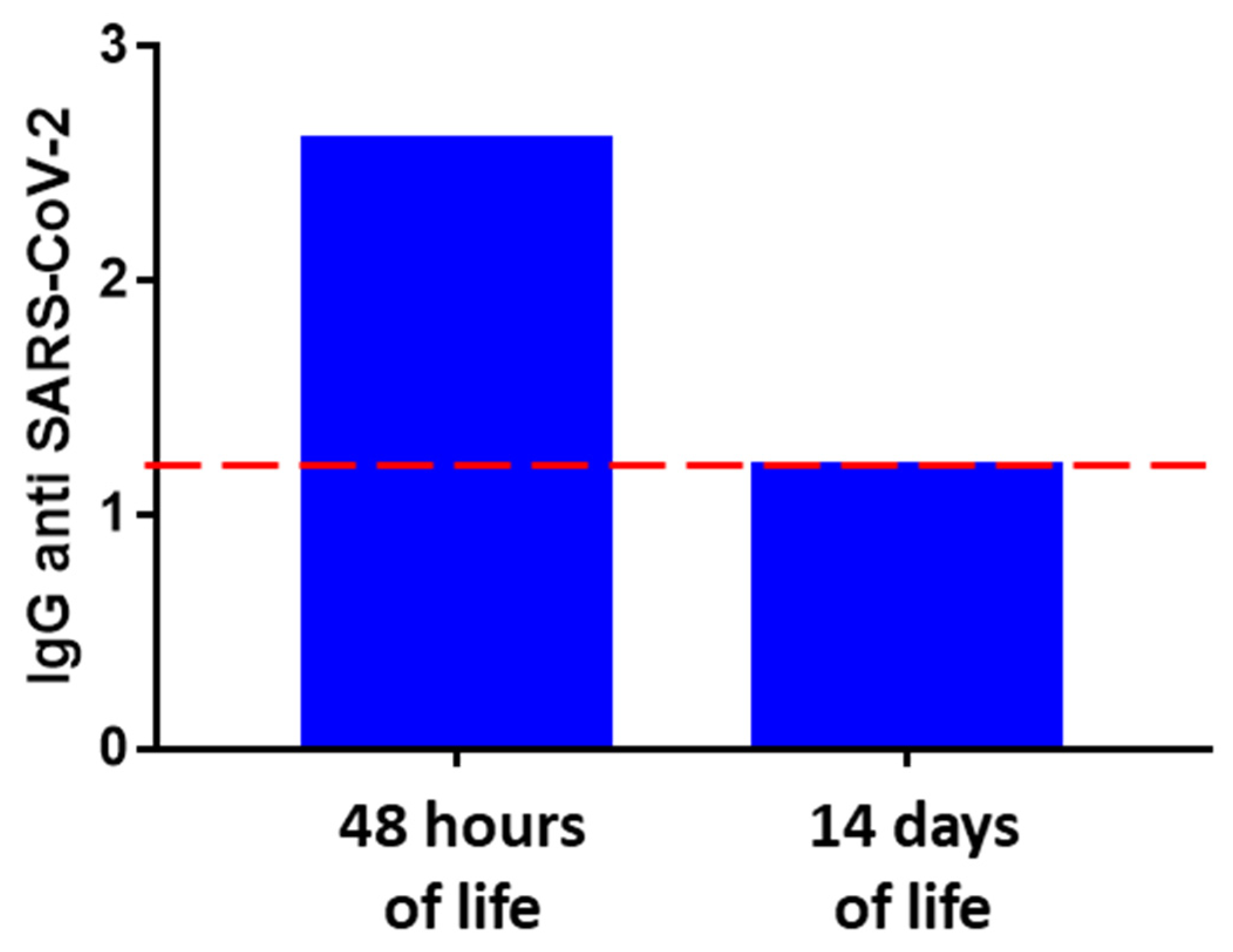 Ijerph 18 12789 g003