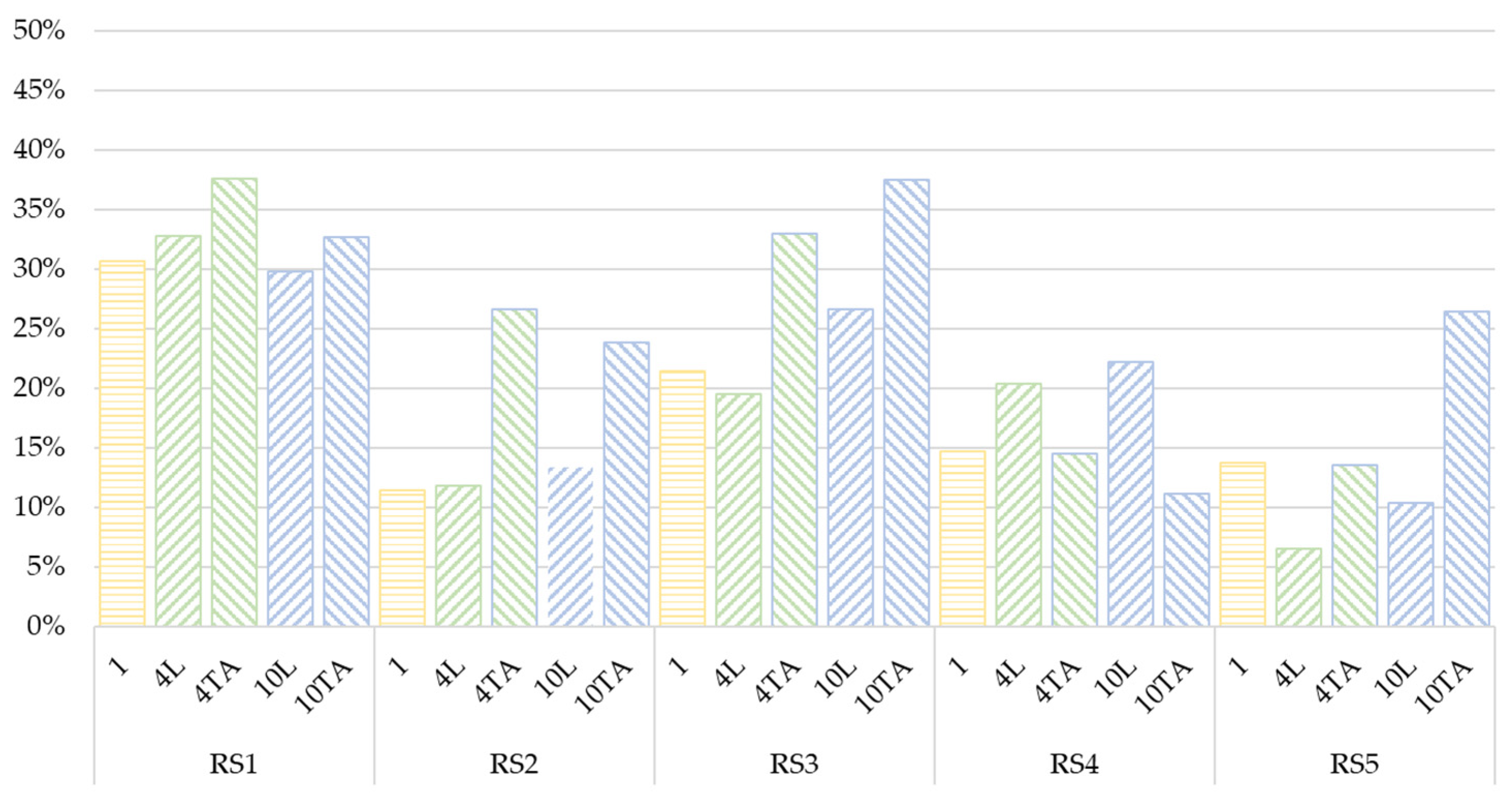 Ijerph 18 12797 g009