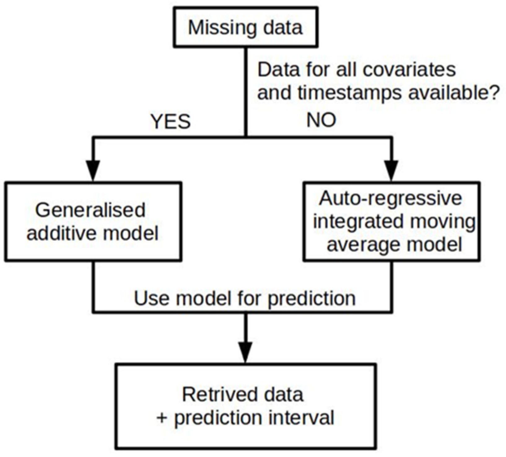 Ijerph 18 12803 g001
