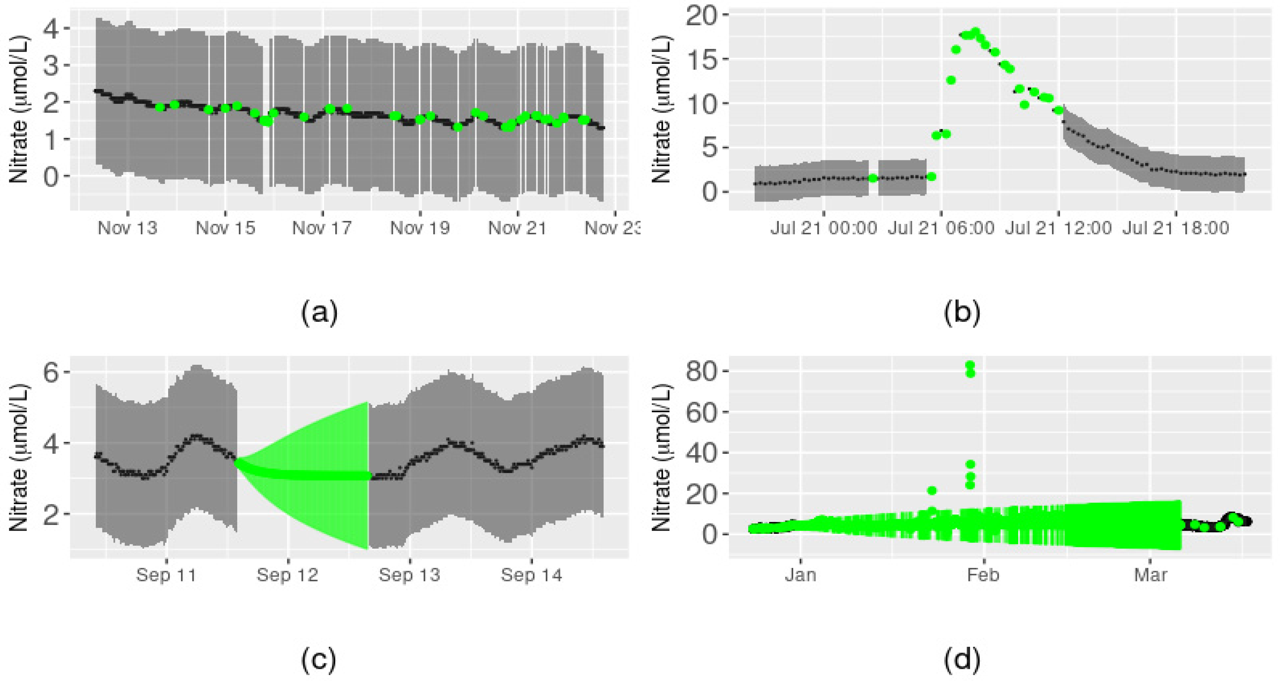 Ijerph 18 12803 g003