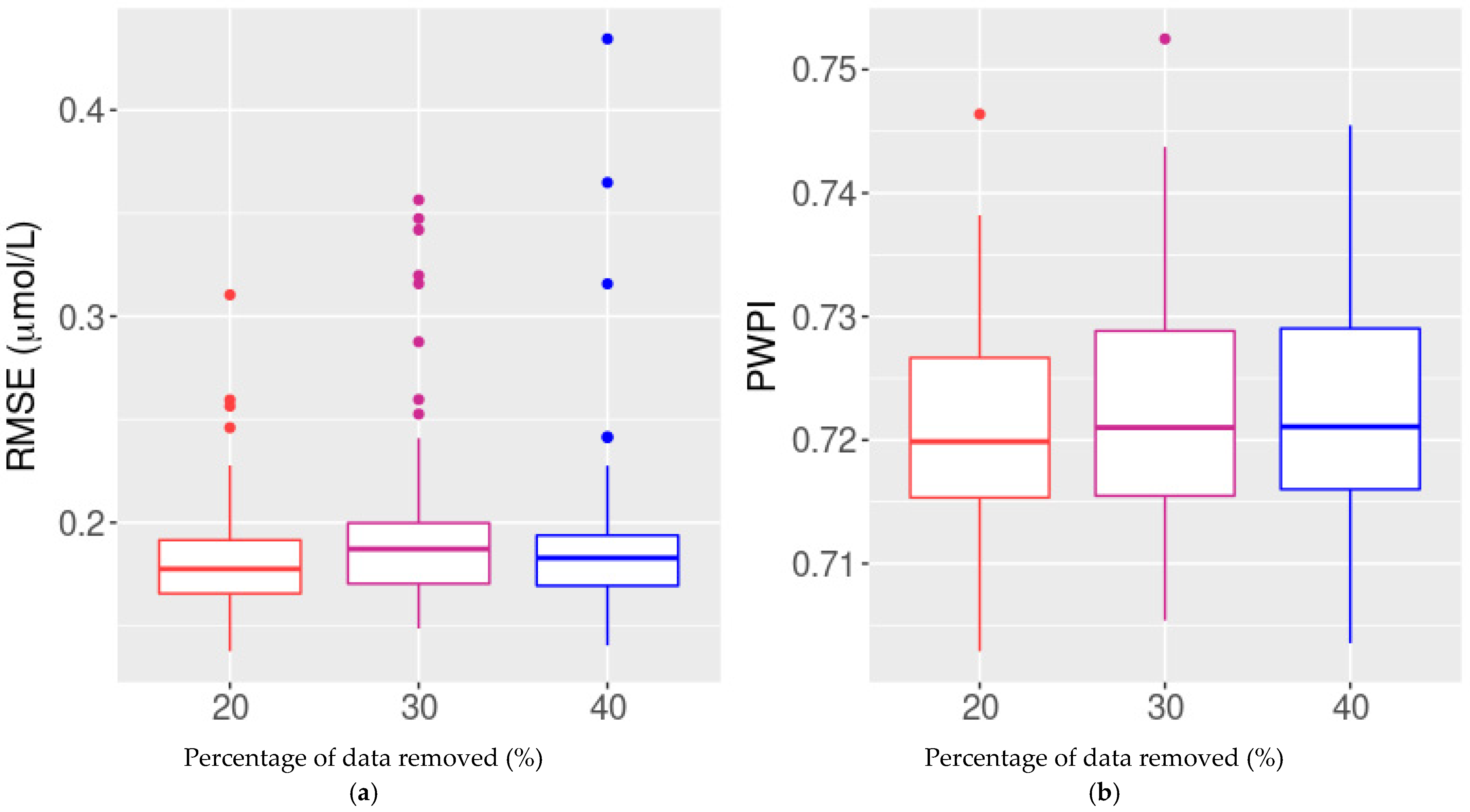 Ijerph 18 12803 g004