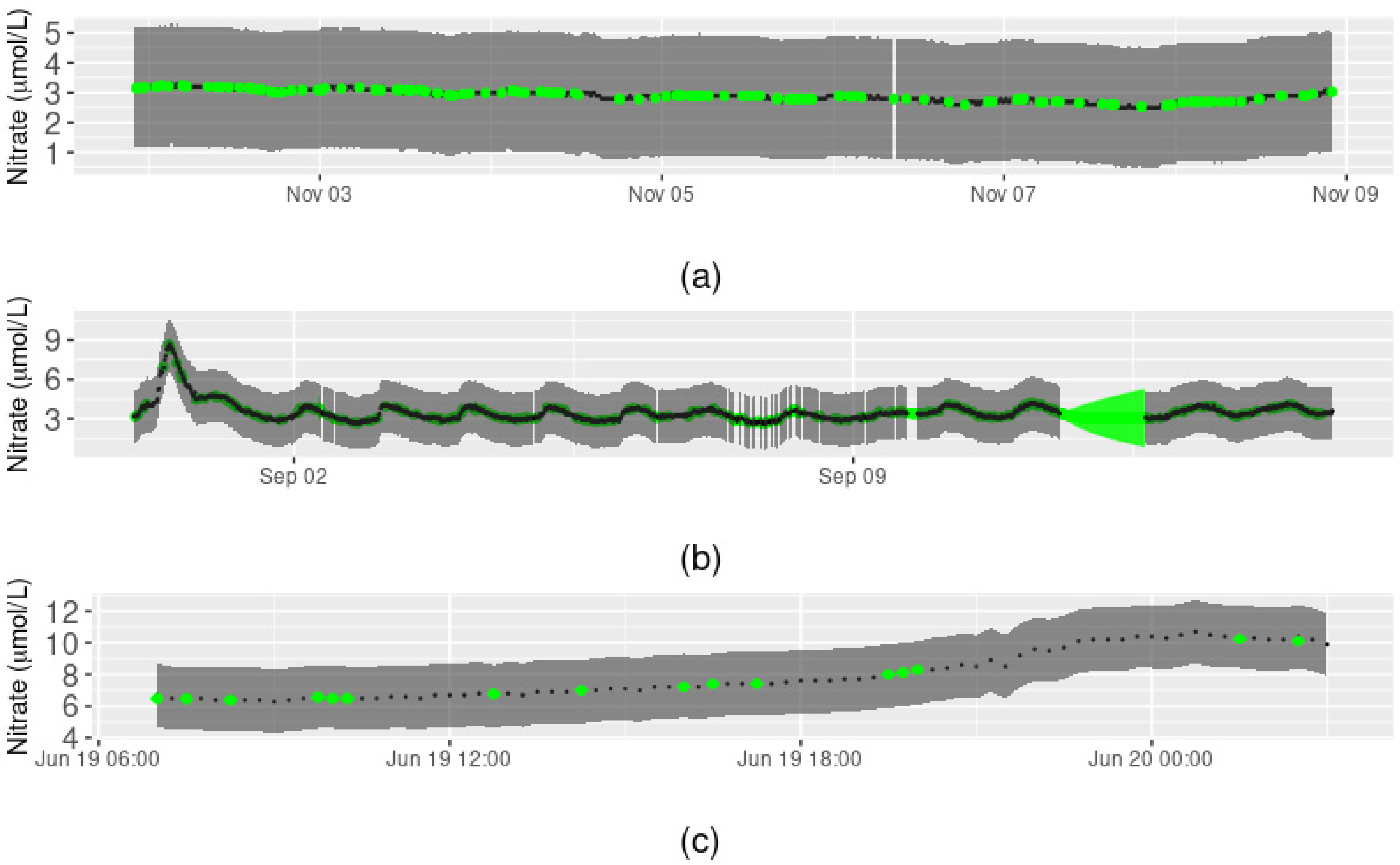 Ijerph 18 12803 g005