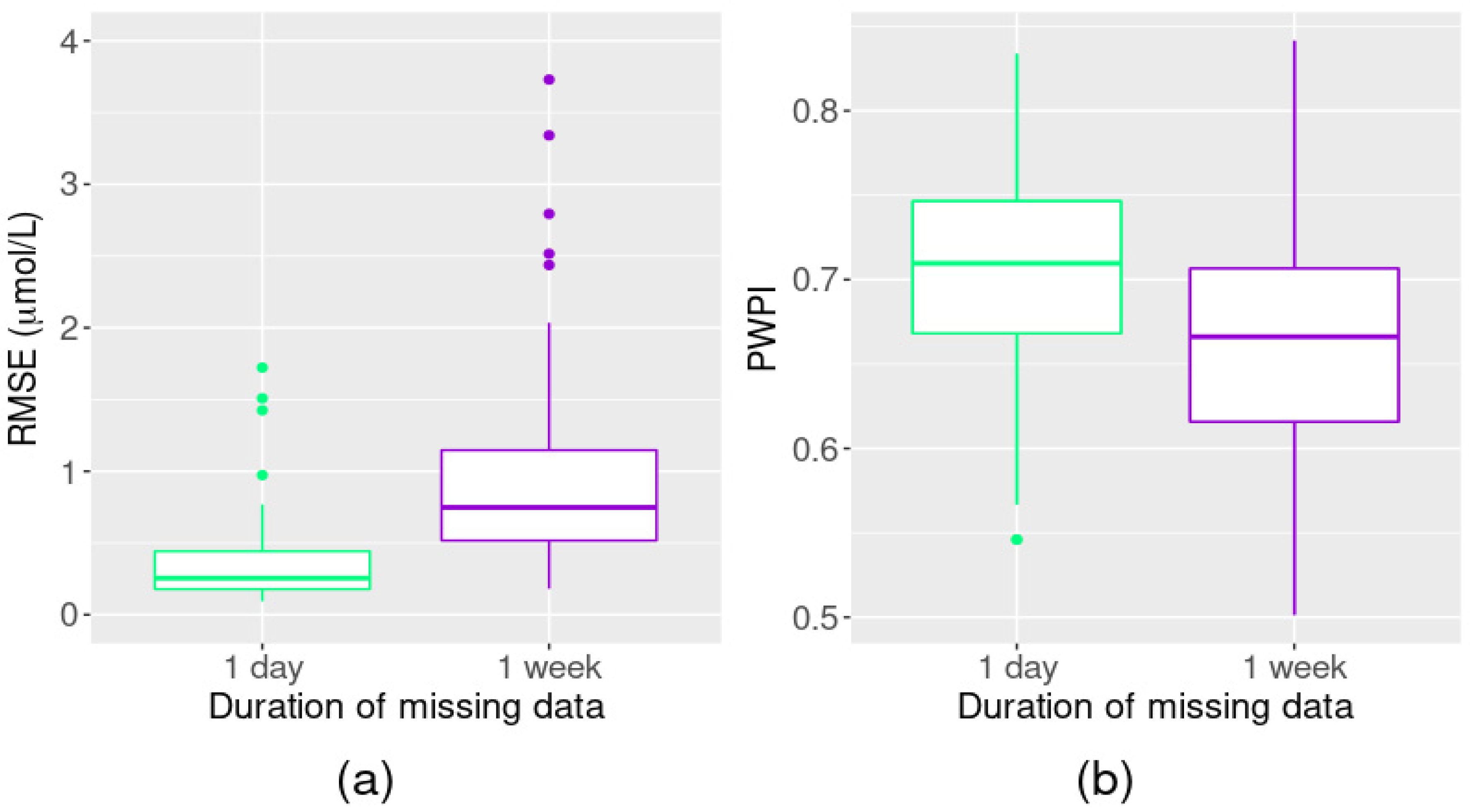 Ijerph 18 12803 g006